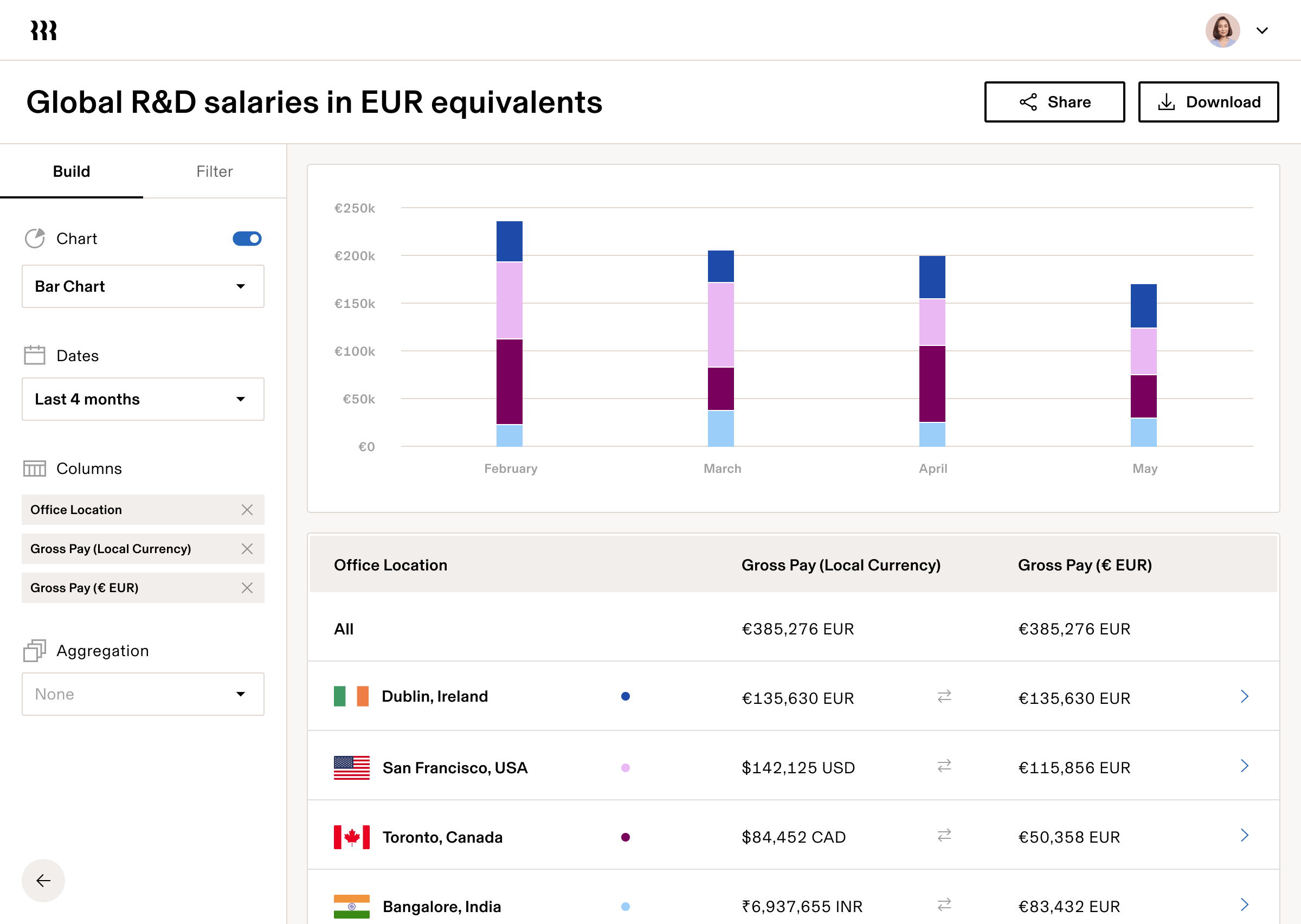 Tablet | Global R&D Salaries in EUR Equivalents
