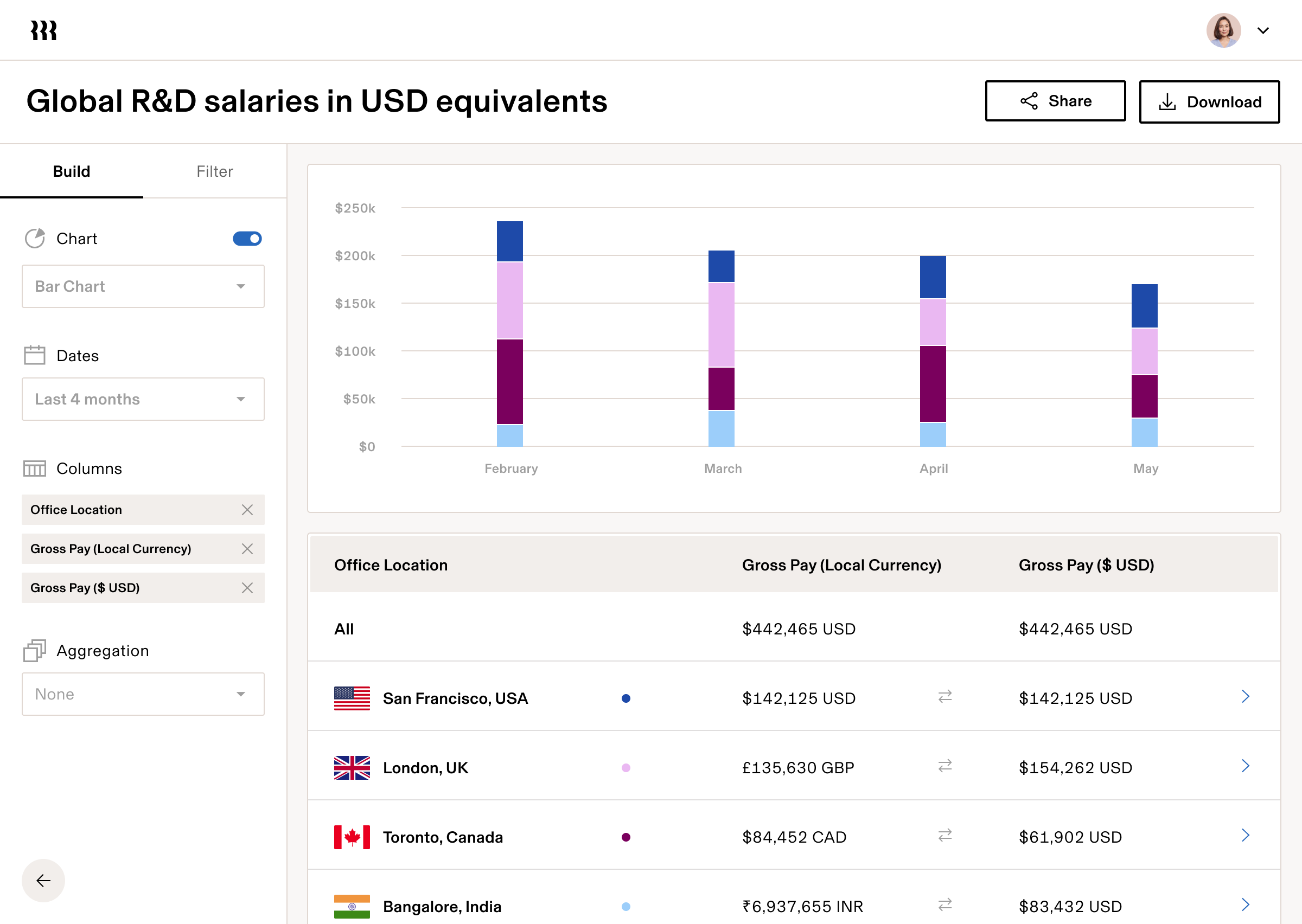 Tablet | Global R&D Salaries in USD Equivalents