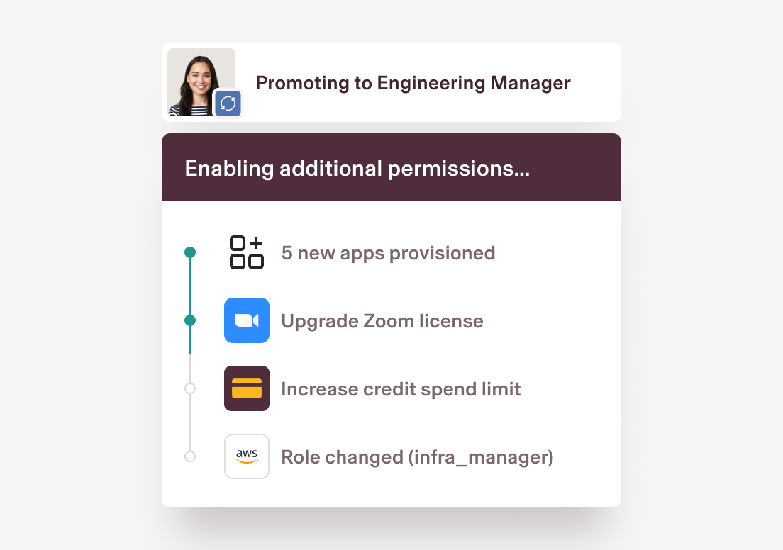 User interface showing Engineering Manager promotion process with new permissions, apps, and role changes being enabled.