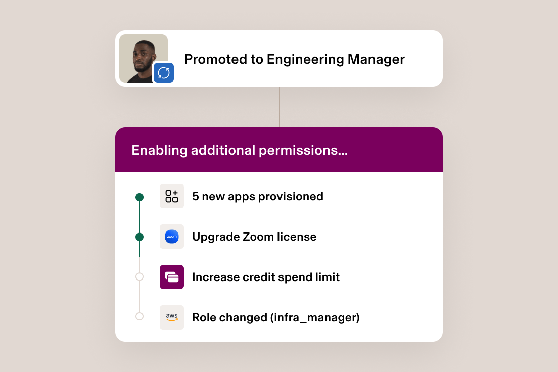 User interface showing Engineering Manager promotion process with new permissions, apps and role changes being enabled.