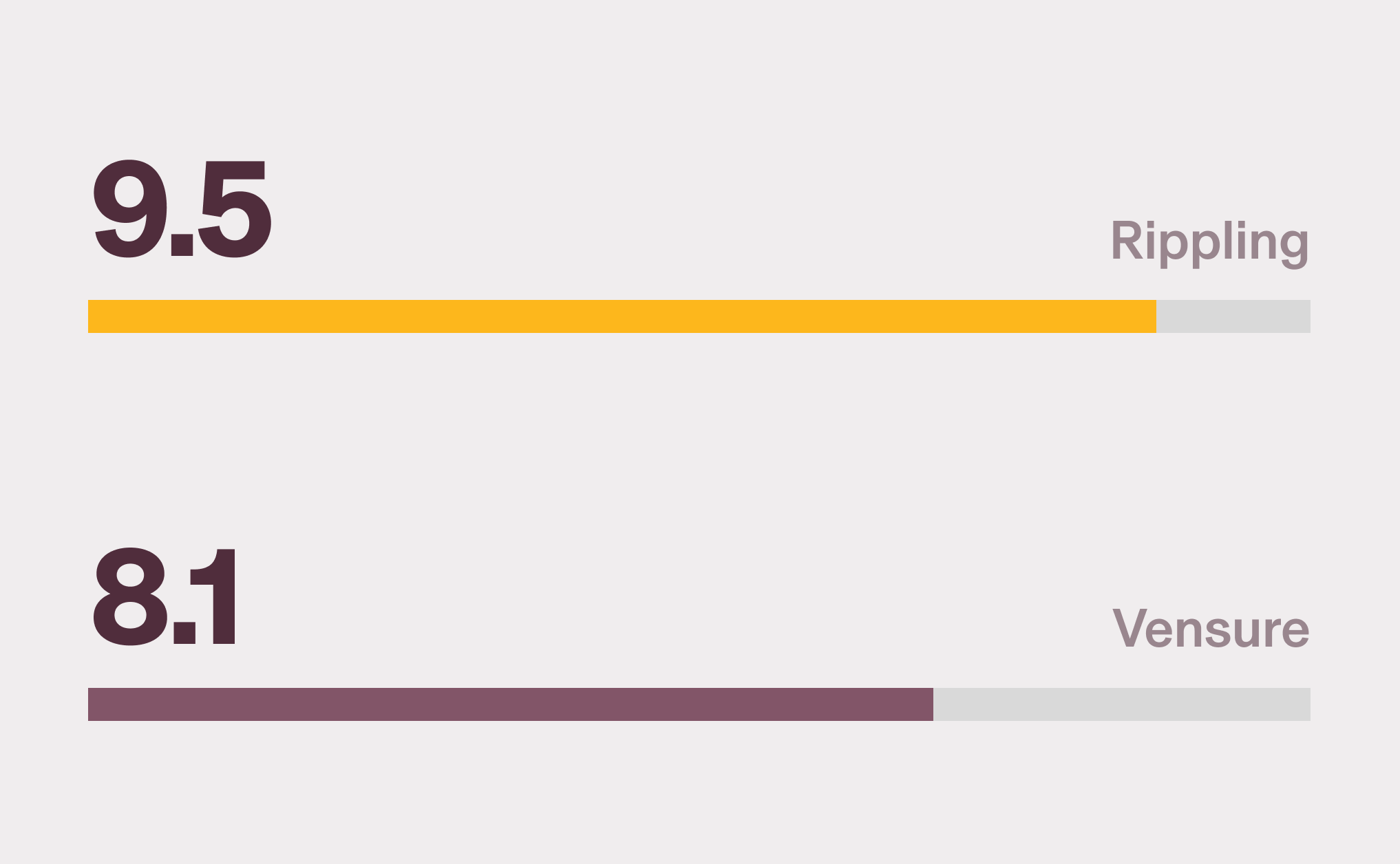 [Card - Medium] LP: Paid Compare Vensure - Meets Requirements