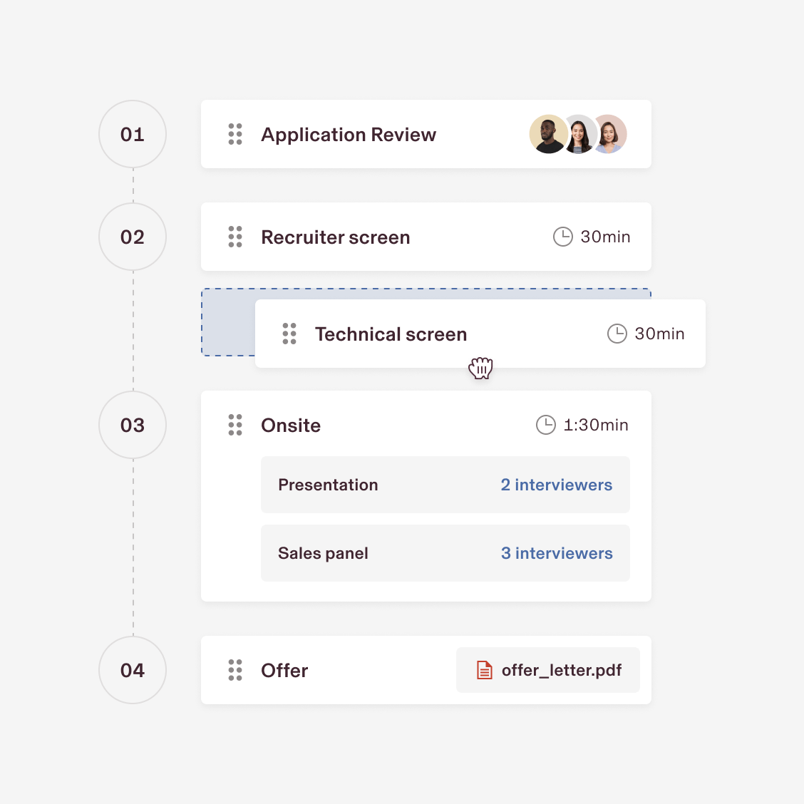 Example of building a hiring template in Rippling with steps including application review, recruiter screen, technical screen, onsite, and offer