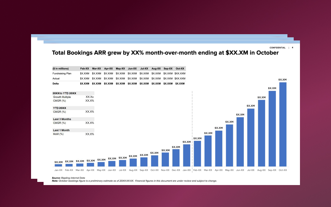 Screenshot of a slide with a bar chart titled Total Bookings ARR grew by XX% month-over-month ending at $XX.XM in October