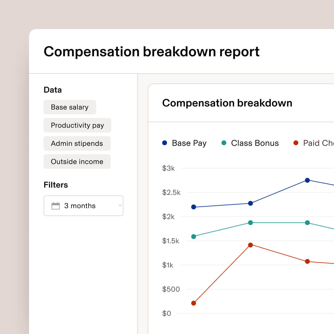 Compensation breakdown report
