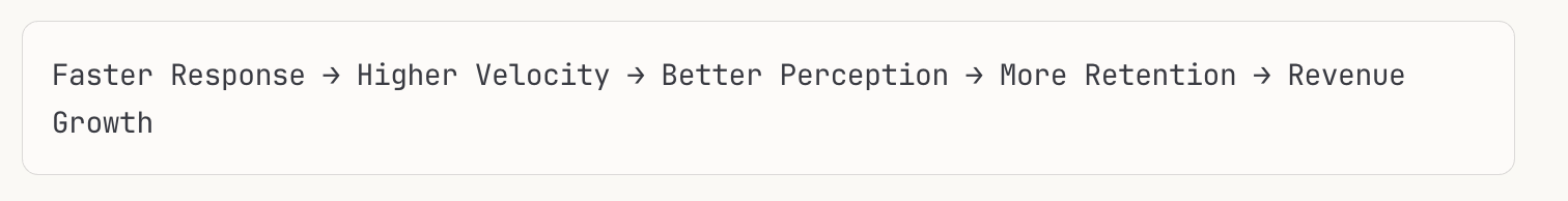 First Principles Newsletter Flowchart