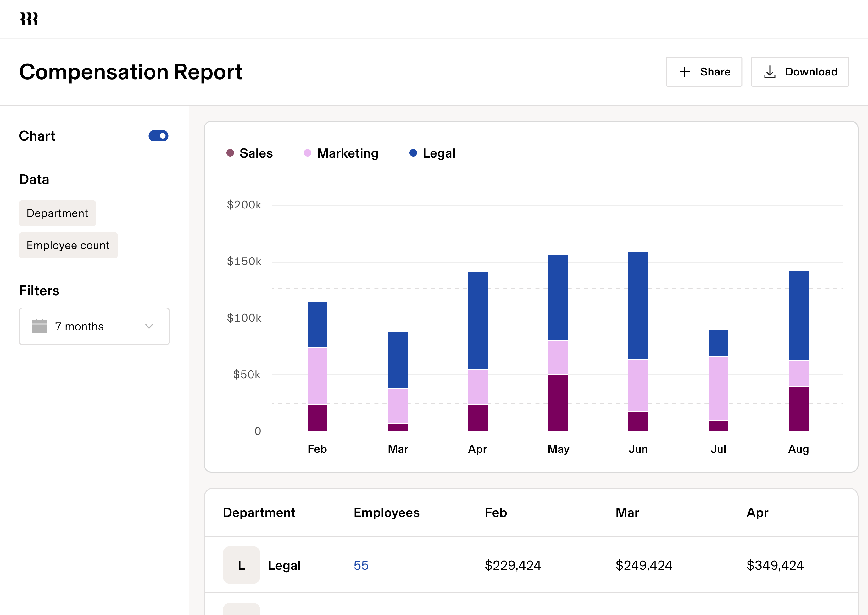 Tablet | Compensation Report Dashboard