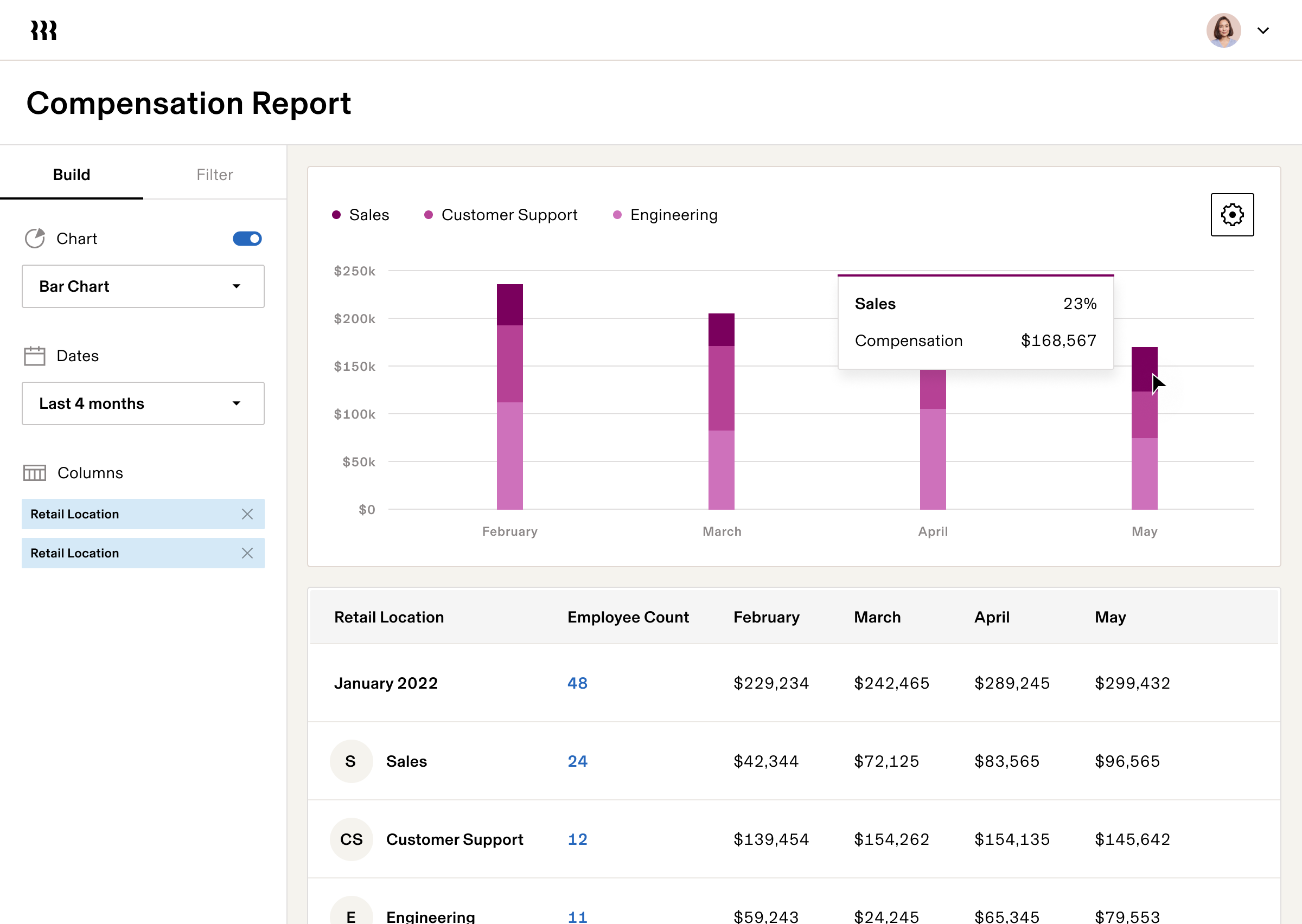 Honest Rippling payroll review: compensation report