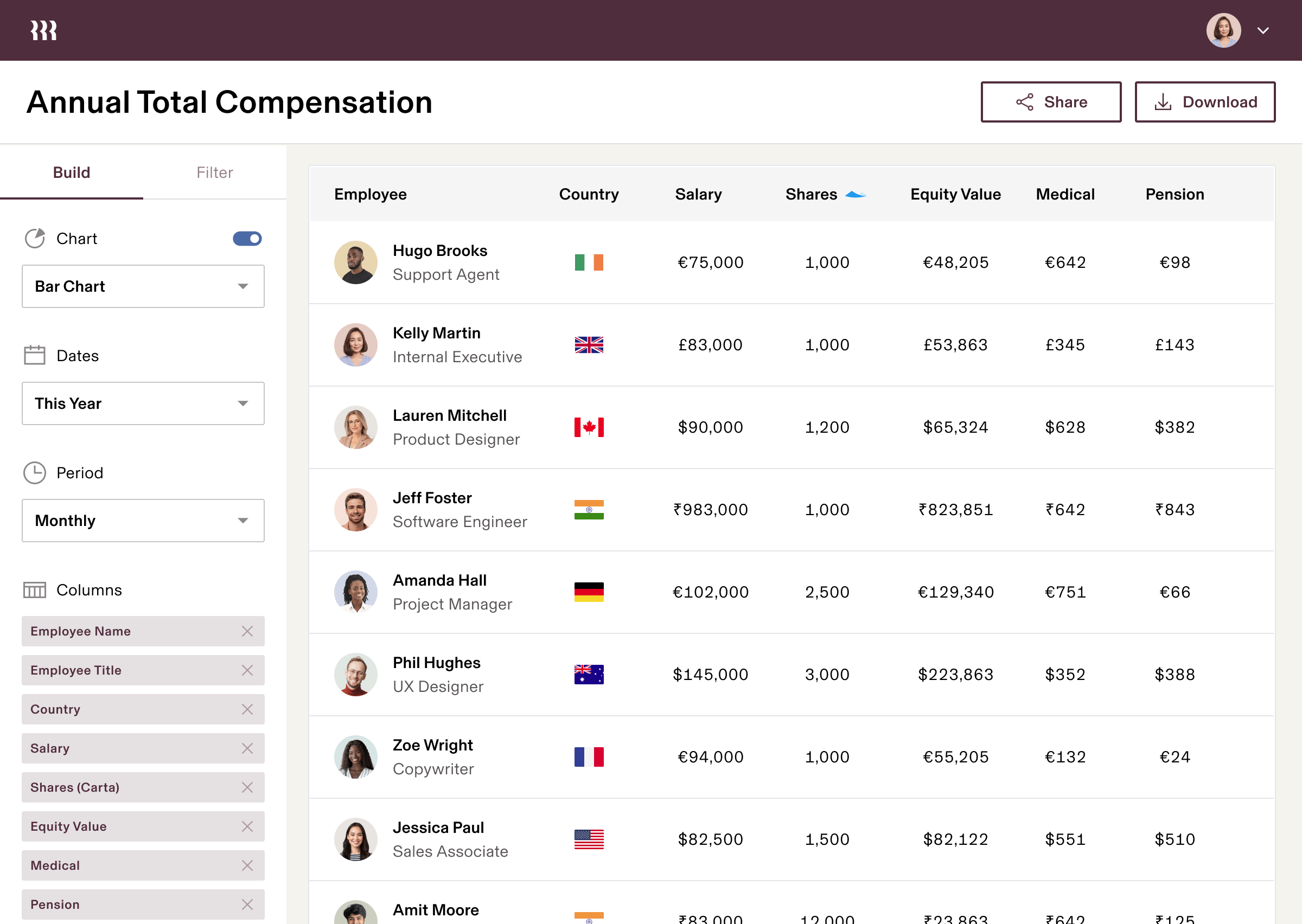 Tablet | Annual Total Compensation