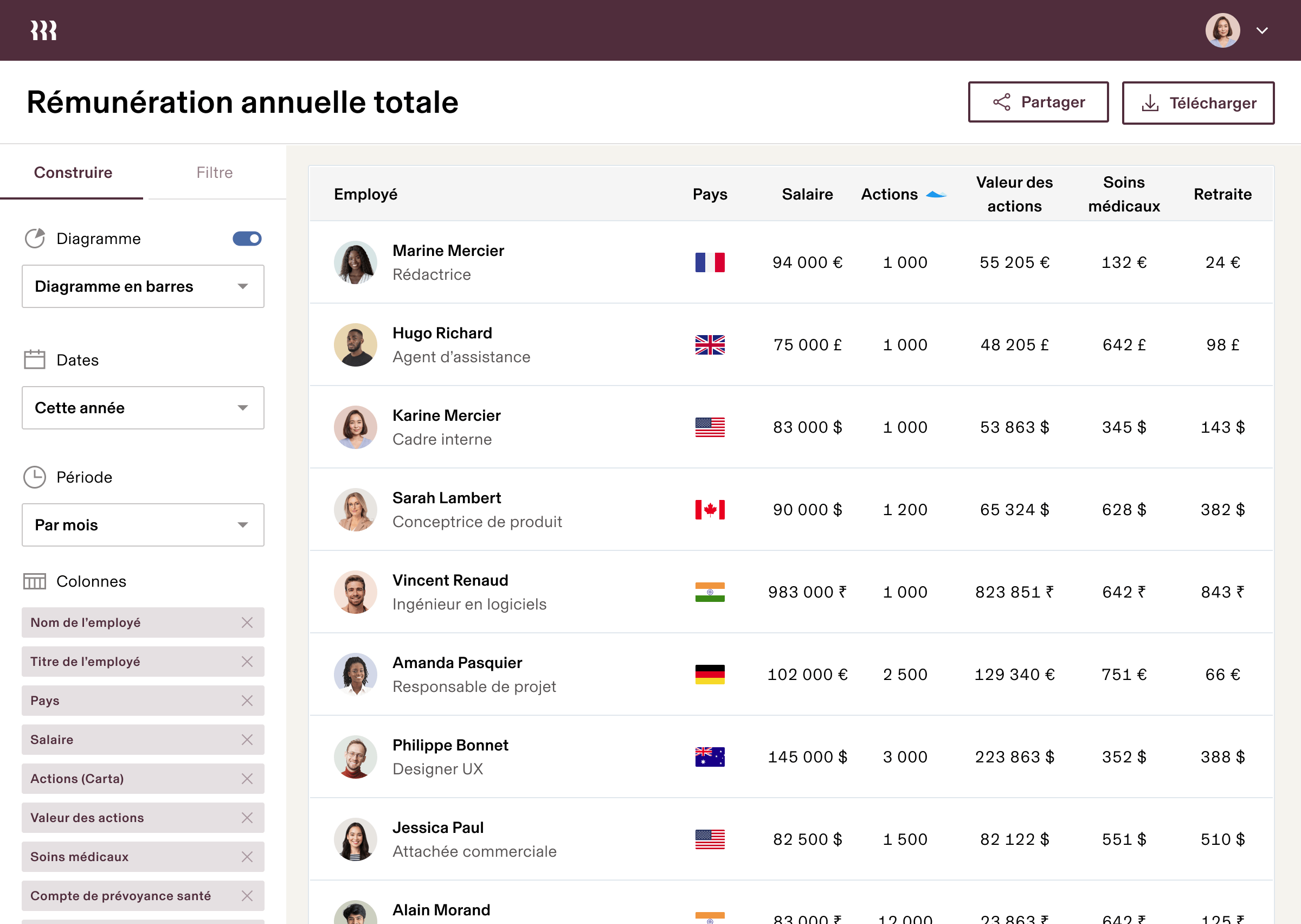 Tablette | Rémunération totale annuelle