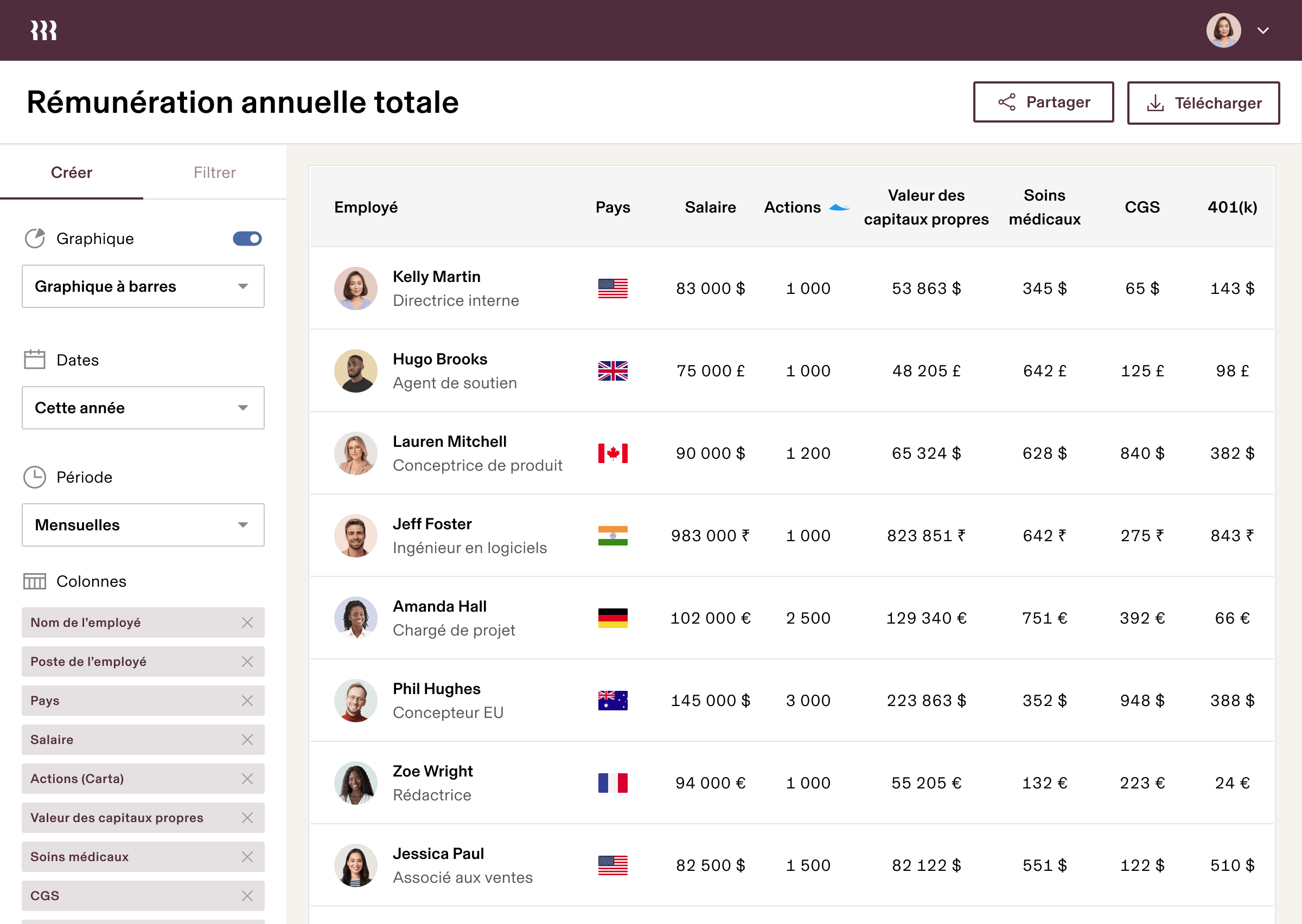 Tablette | Rémunération totale annuelle
