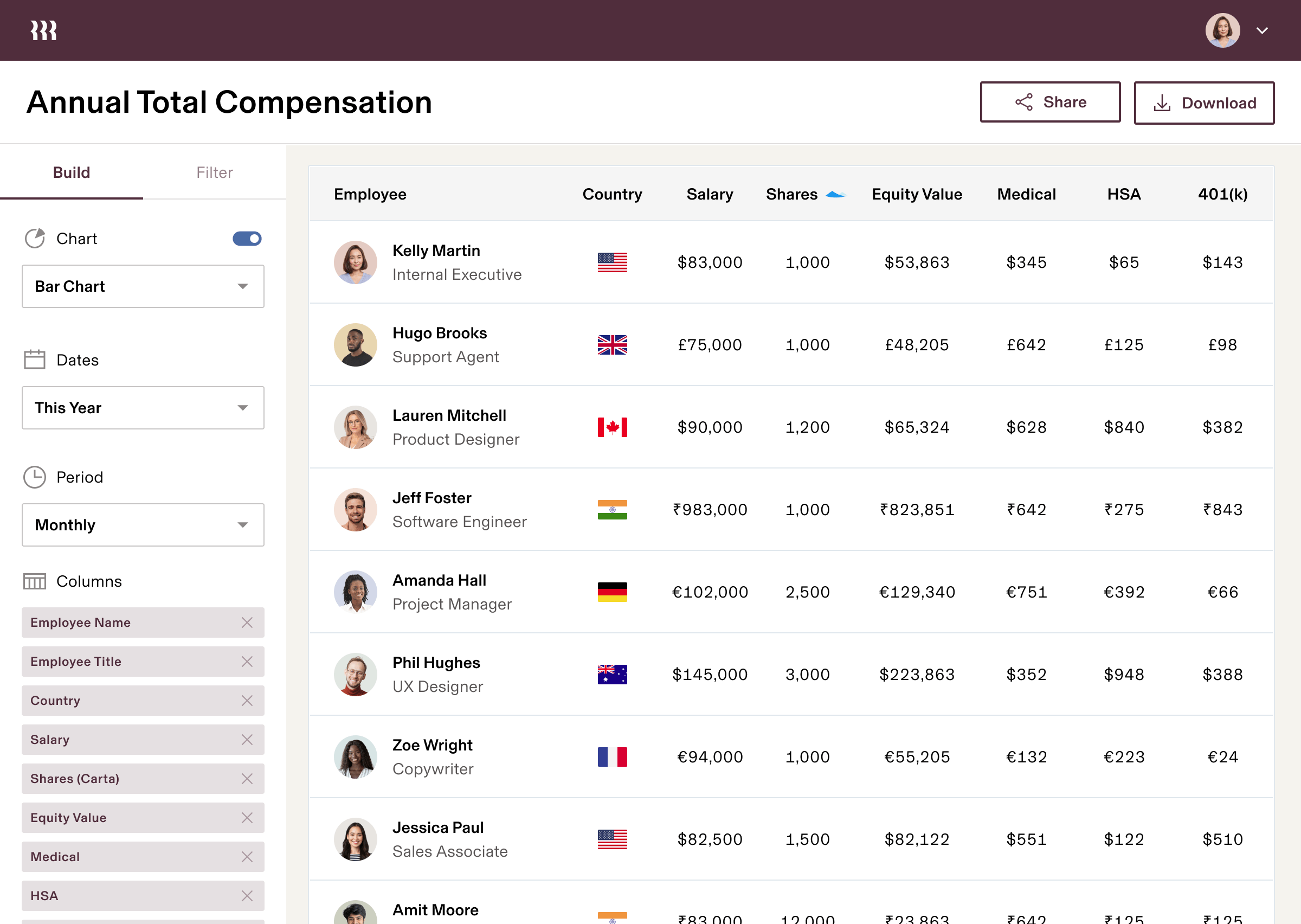 Tablet | Jährliche Gesamtvergütung
