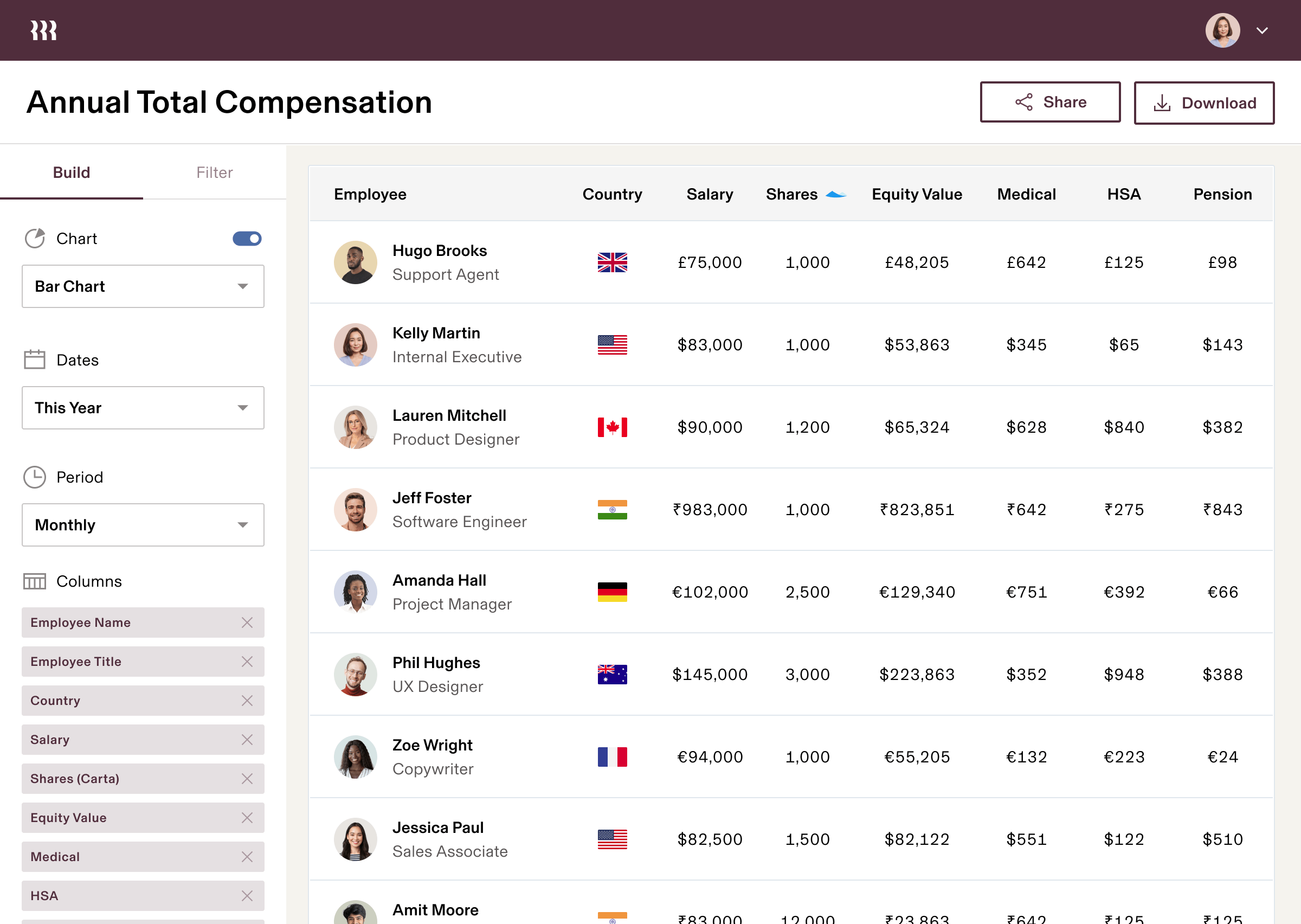 Tablet | Annual Total Compensation