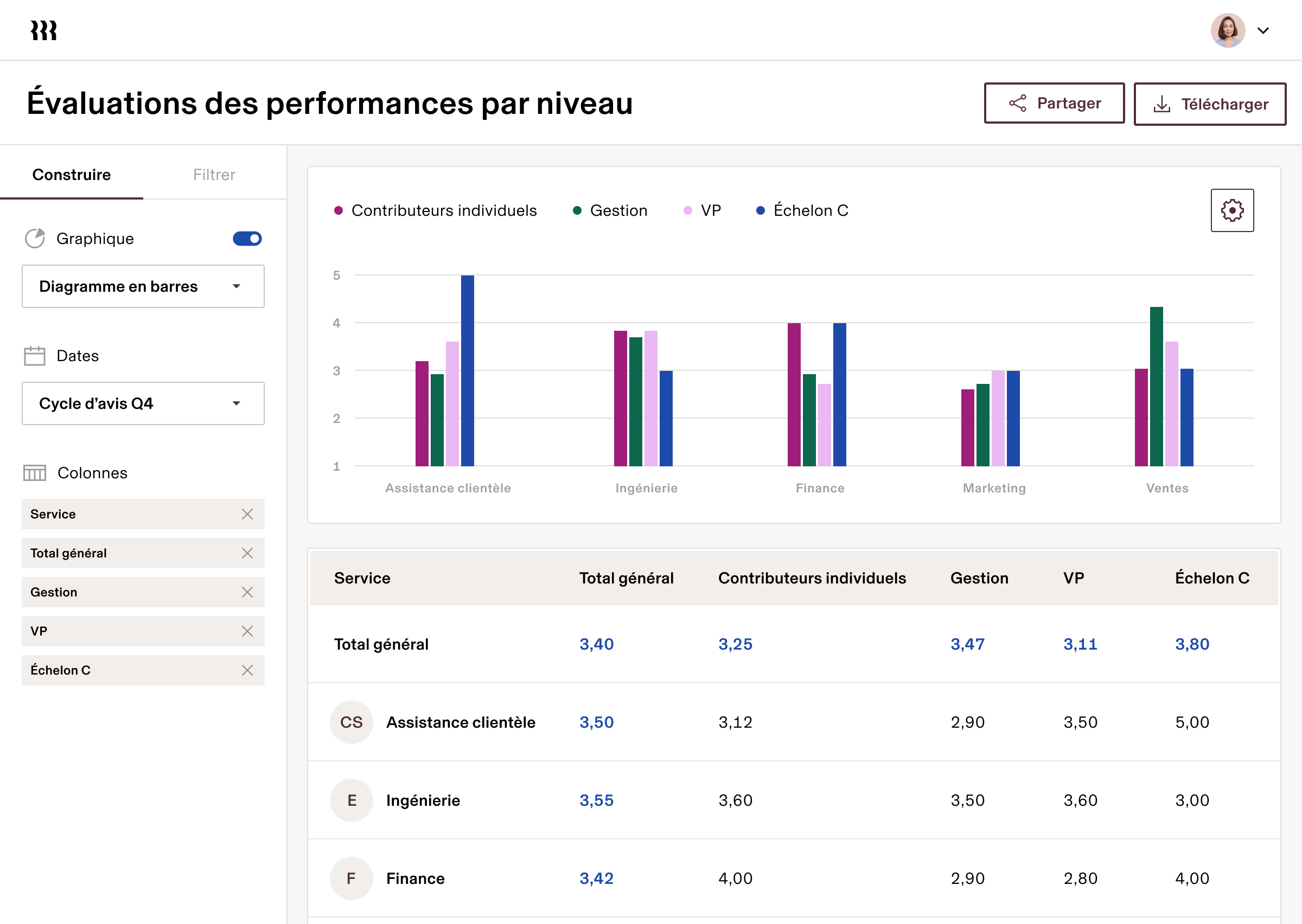 Employee ratings by level frCA
