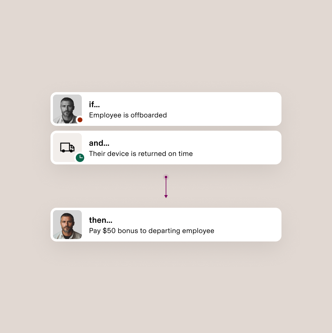 Flowchart showing employee offboarding process: if employee leaves and returns device on time, then pay $50 bonus.