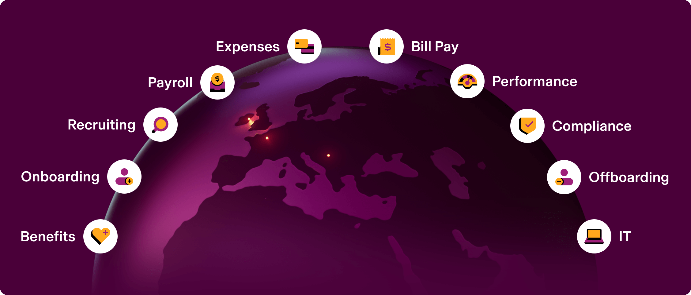 Circular diagram showing HR business functions including Payroll, Expenses, Bill Pay, and IT on a purple world map background.