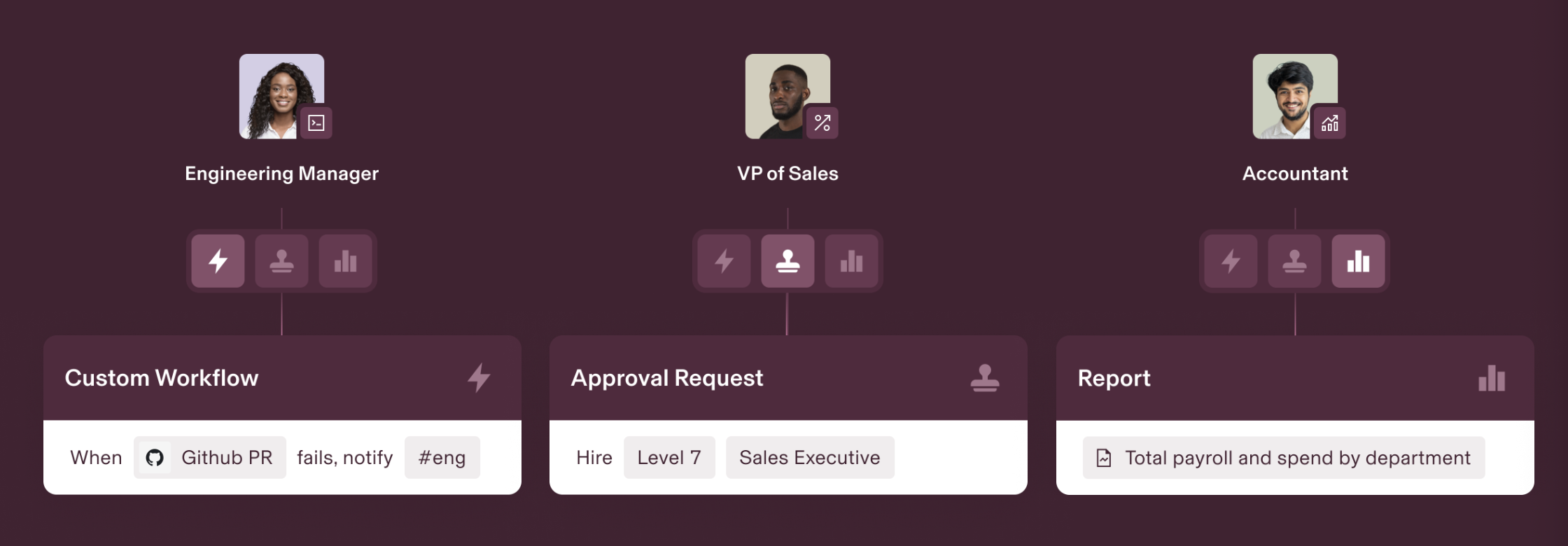 Organizational workflow diagram showing three roles (Engineering Manager, VP of Sales, Accountant) with their respective workflow processes.