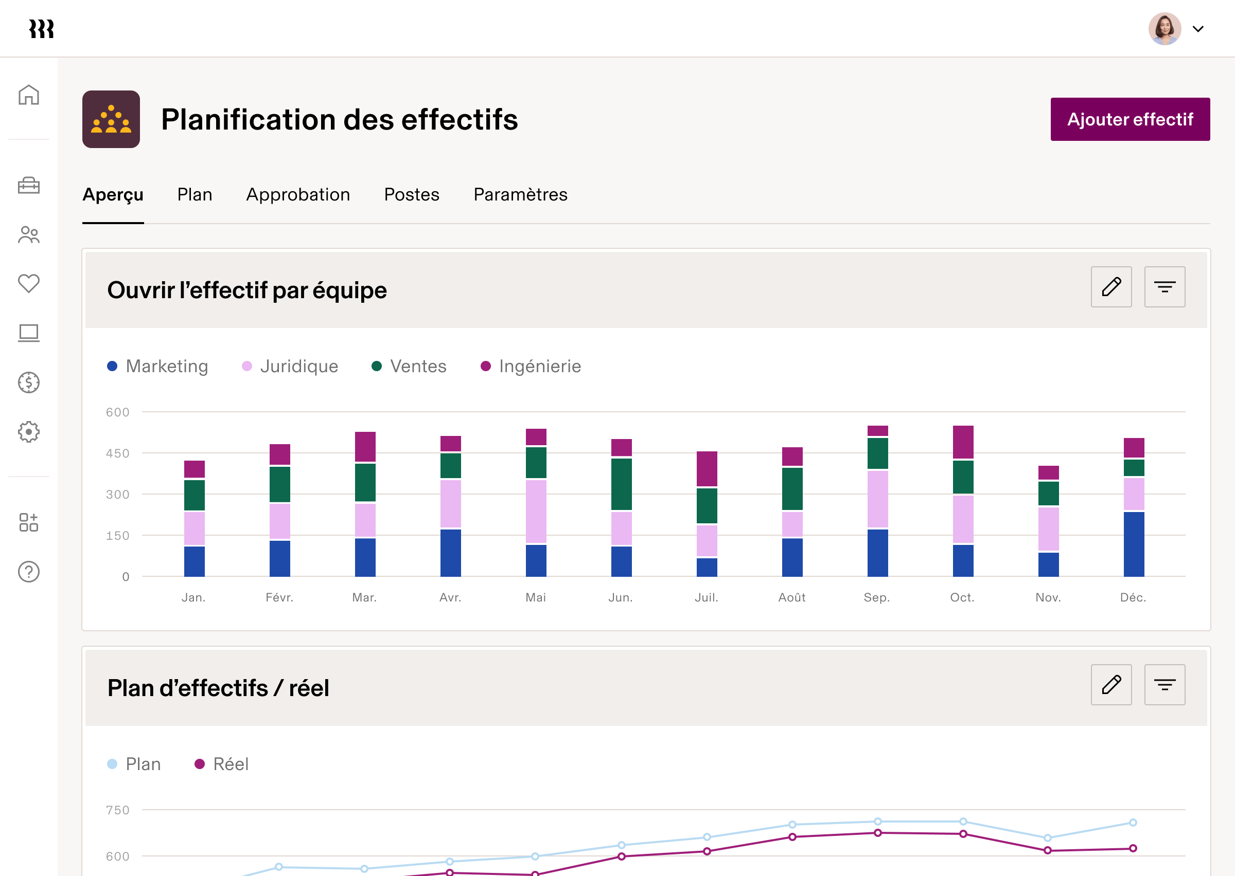 Interface tablette du tableau de bord de planification de l’effectif enUS