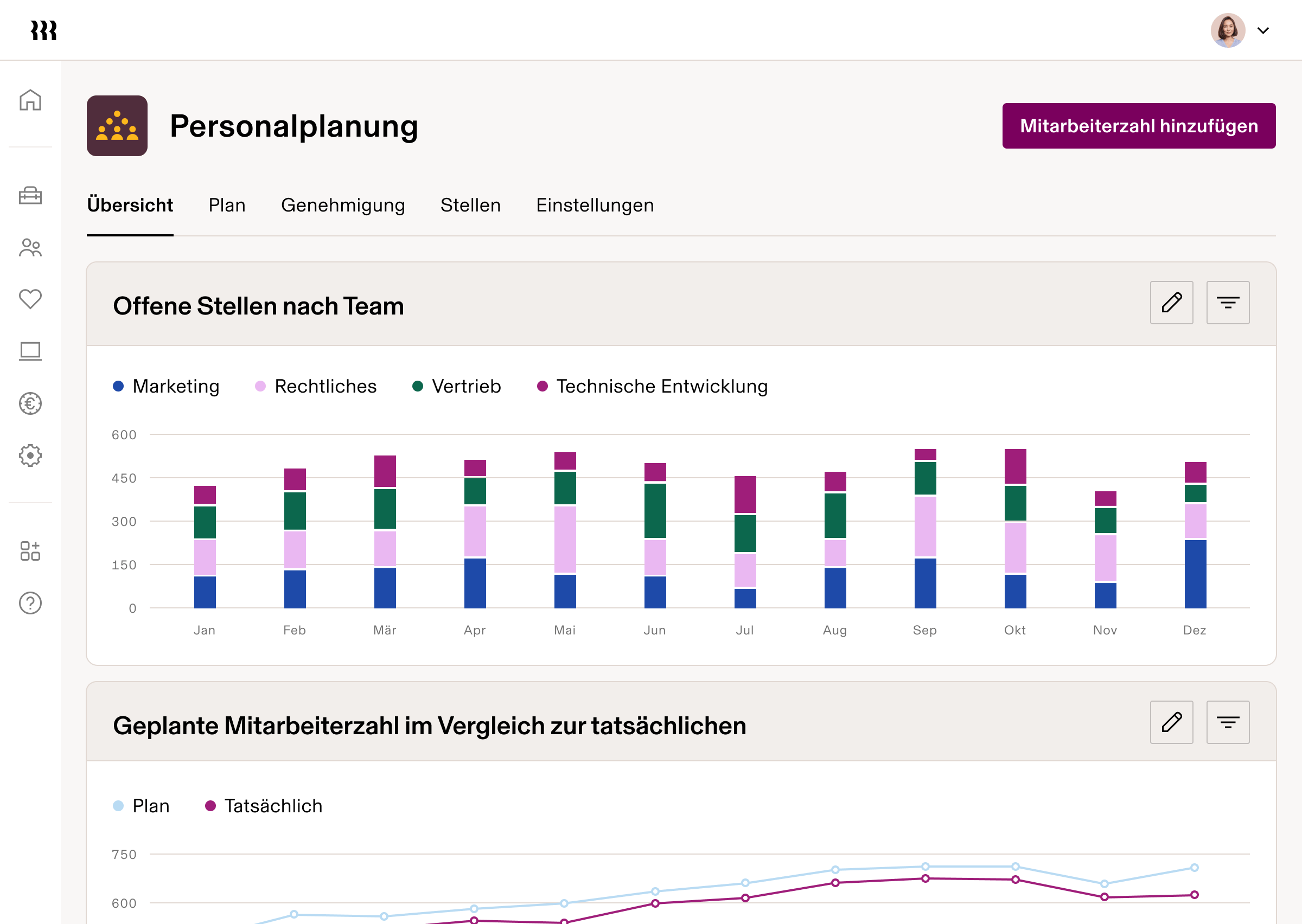 Tablet UI – Dashboard zur Planung des Personalbestands deDE