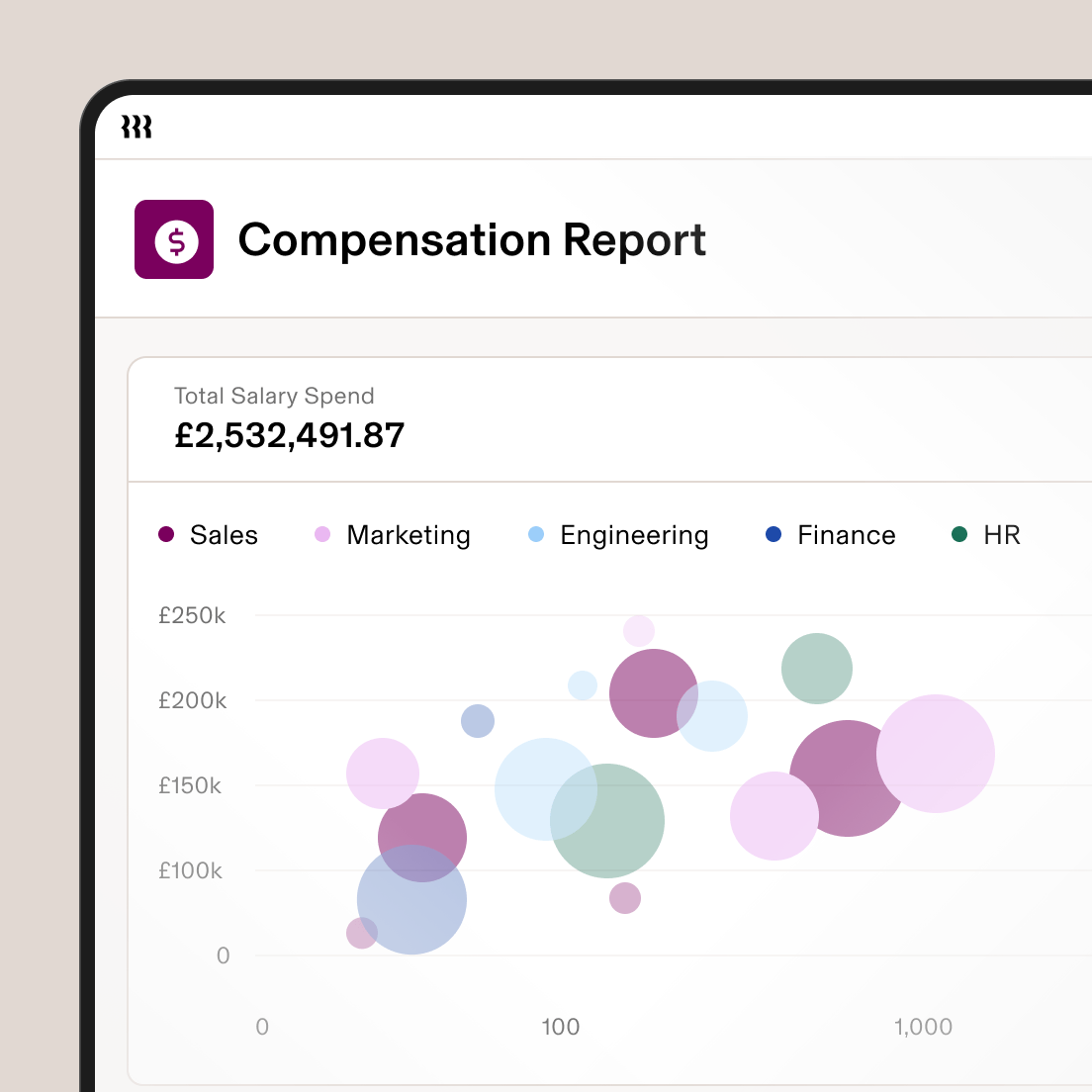 1:1 | Remuneration Report - Analytics Reporting on Total Salary Spend