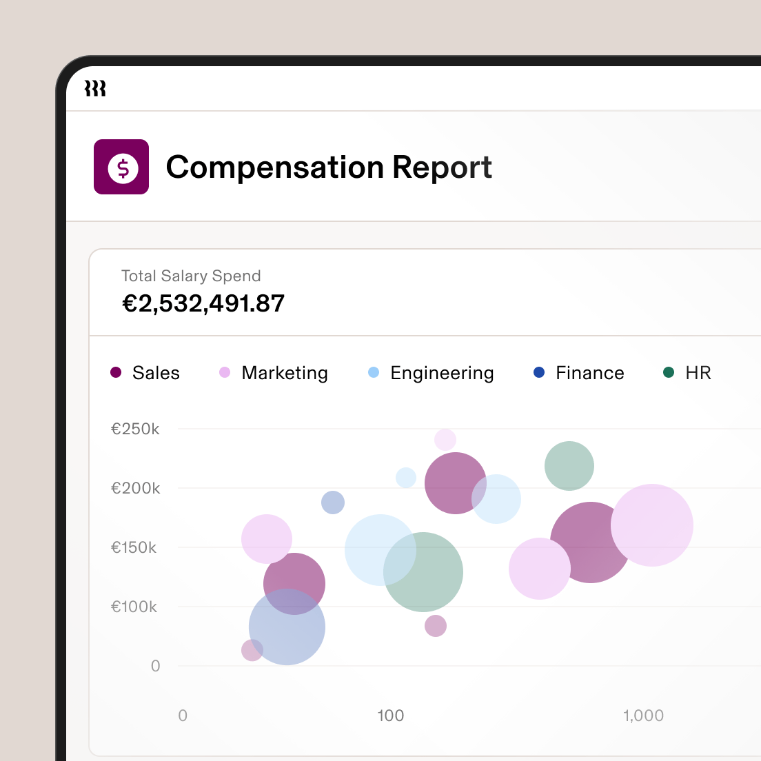 1:1 | Compensation Report - Analytics Reporting on total salary spend