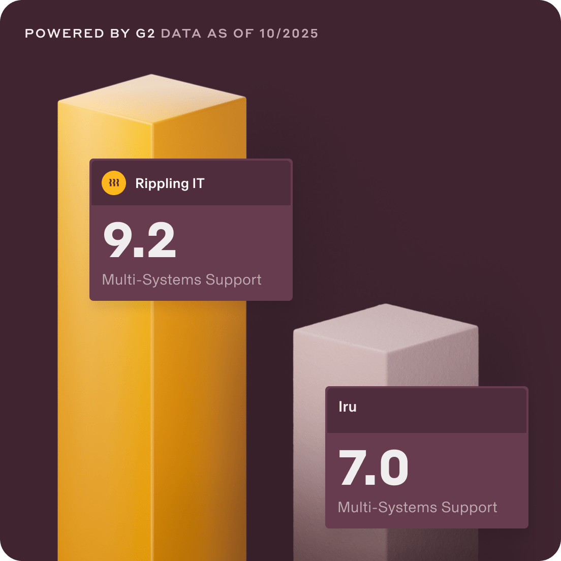 Rippling Vs Iru Compare Chart