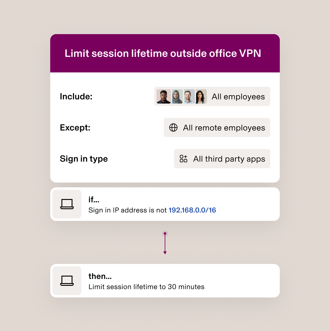 VPN security settings interface showing rule to limit session lifetime to 30 minutes for non-office IP addresses.