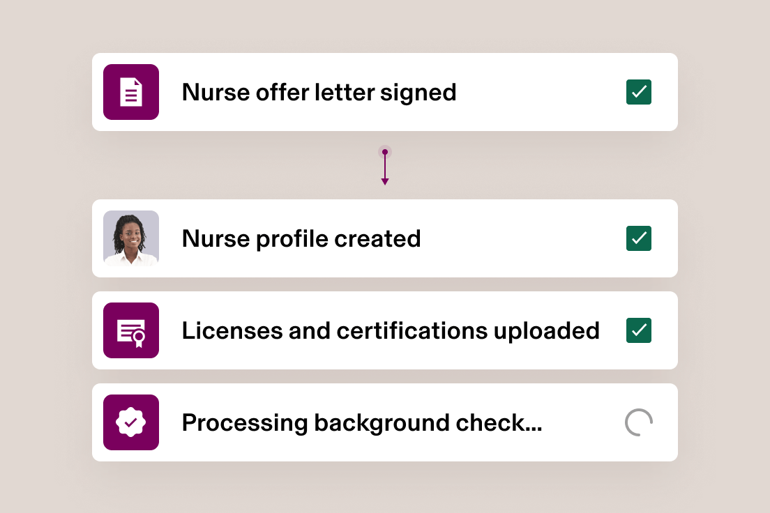 Onboarding flow of a nurse into a healthcare business, with steps such as signing an offer letter, creating a nurse profile and licenses and certification, and processing background check.