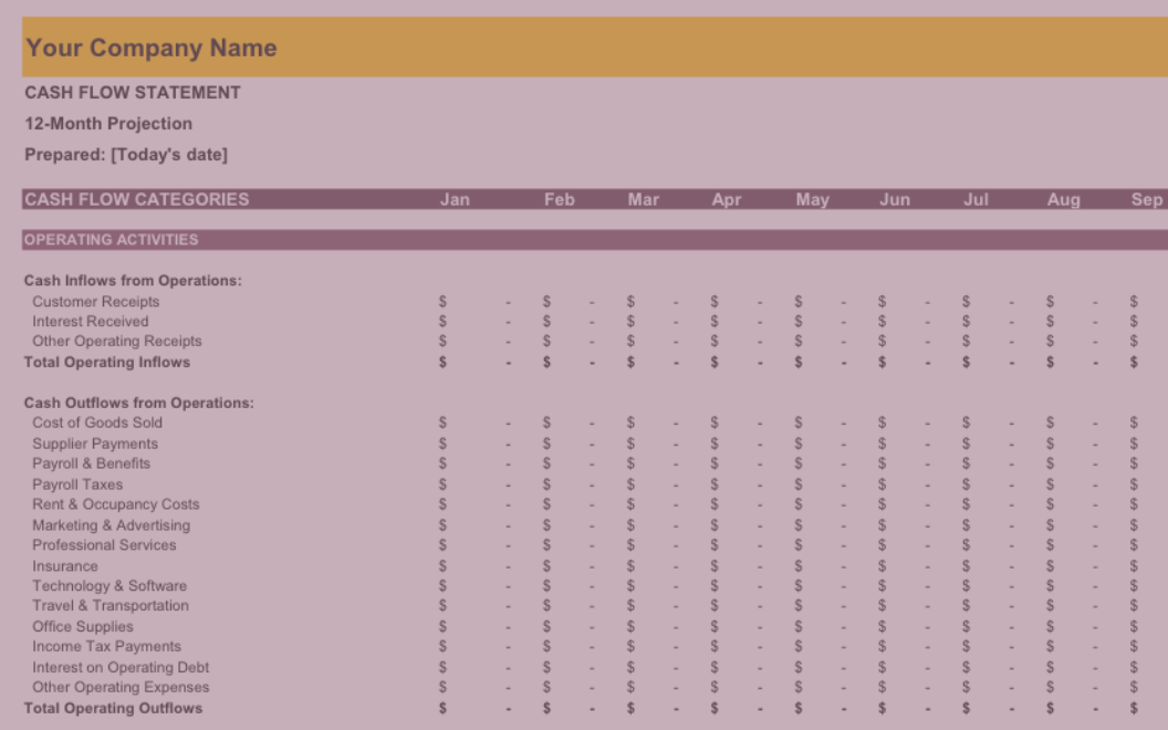 Screenshot of a small business cash flow statement template titled "Cash Flow Categories" with operating activities including cash inflows from operations and cash outflows from operations