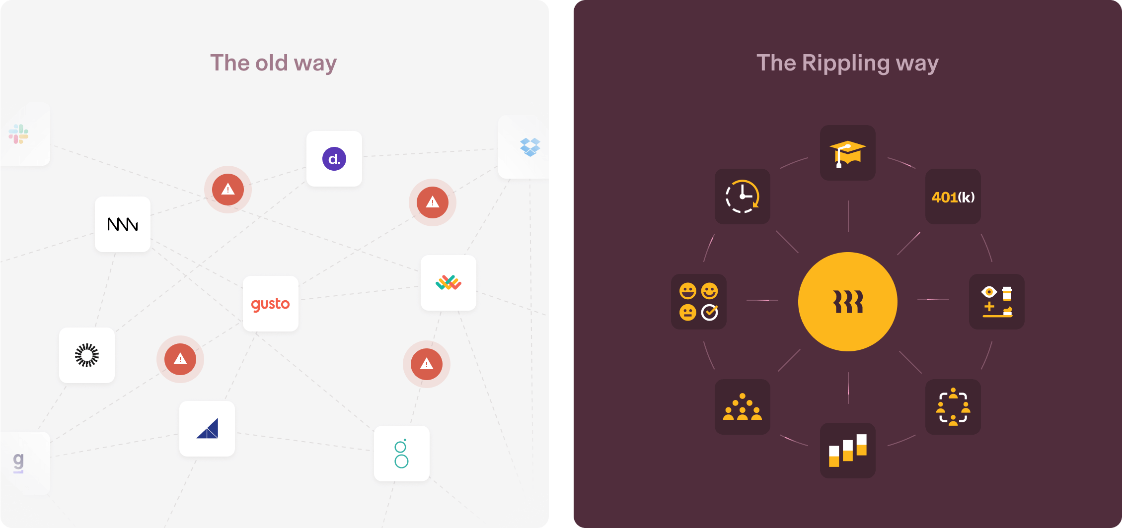 A graphic illustration depicting the old way, with multiple disconnected HCM and HR apps in a tangled web, next to the Rippling way, with Rippling at the center of an organized structure of apps
