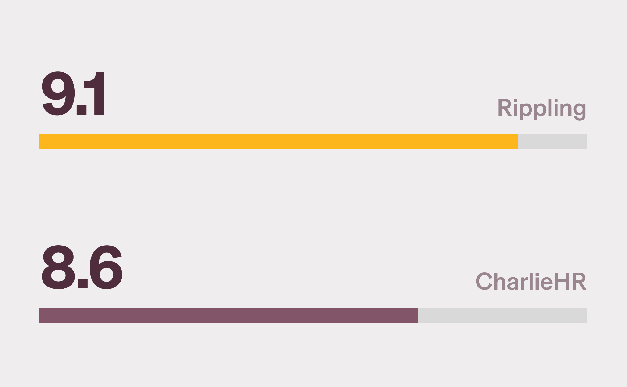 [Card - Image] LP: Paid Compare CharlieHR - User, Role, and Access Management