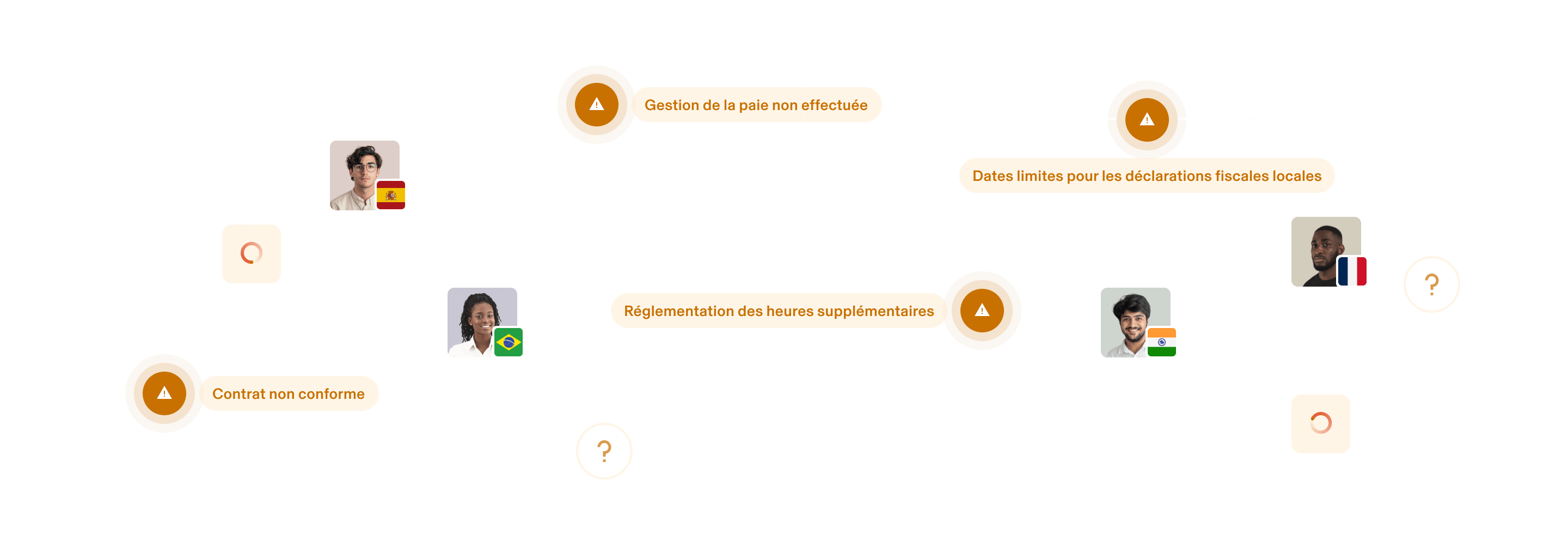 Défi du portage salarial (EOR) – enUS