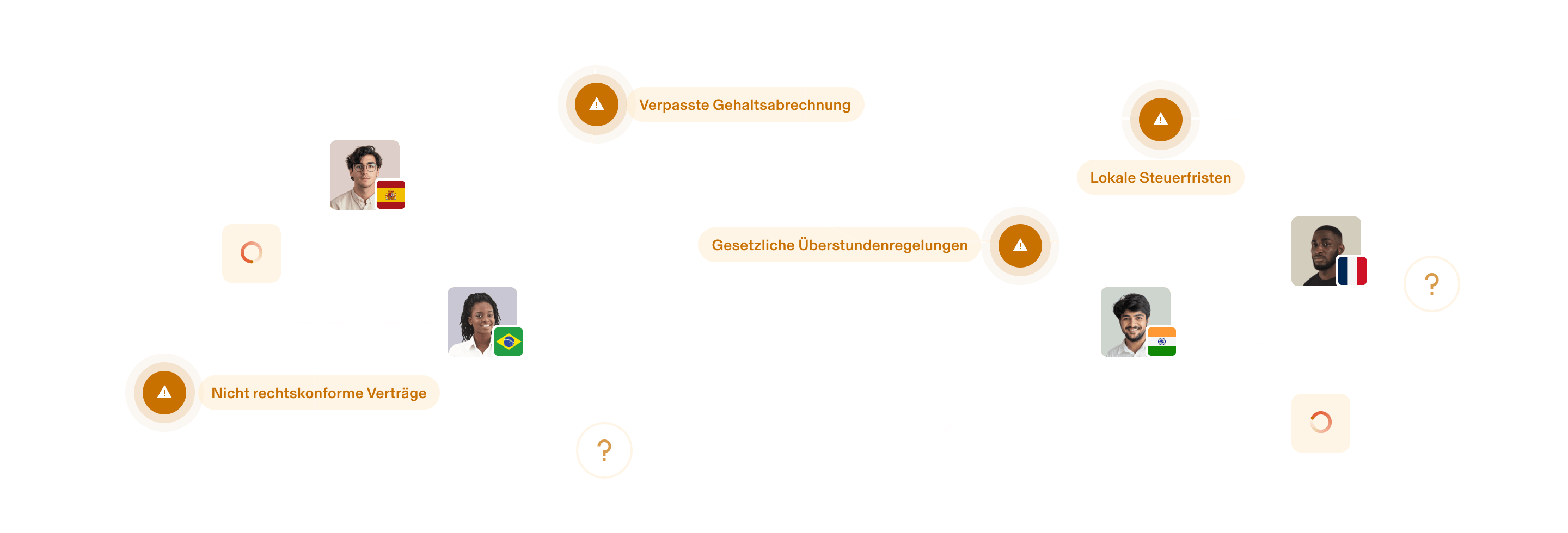 Herausforderung für rechtliche Arbeitgeber deDE