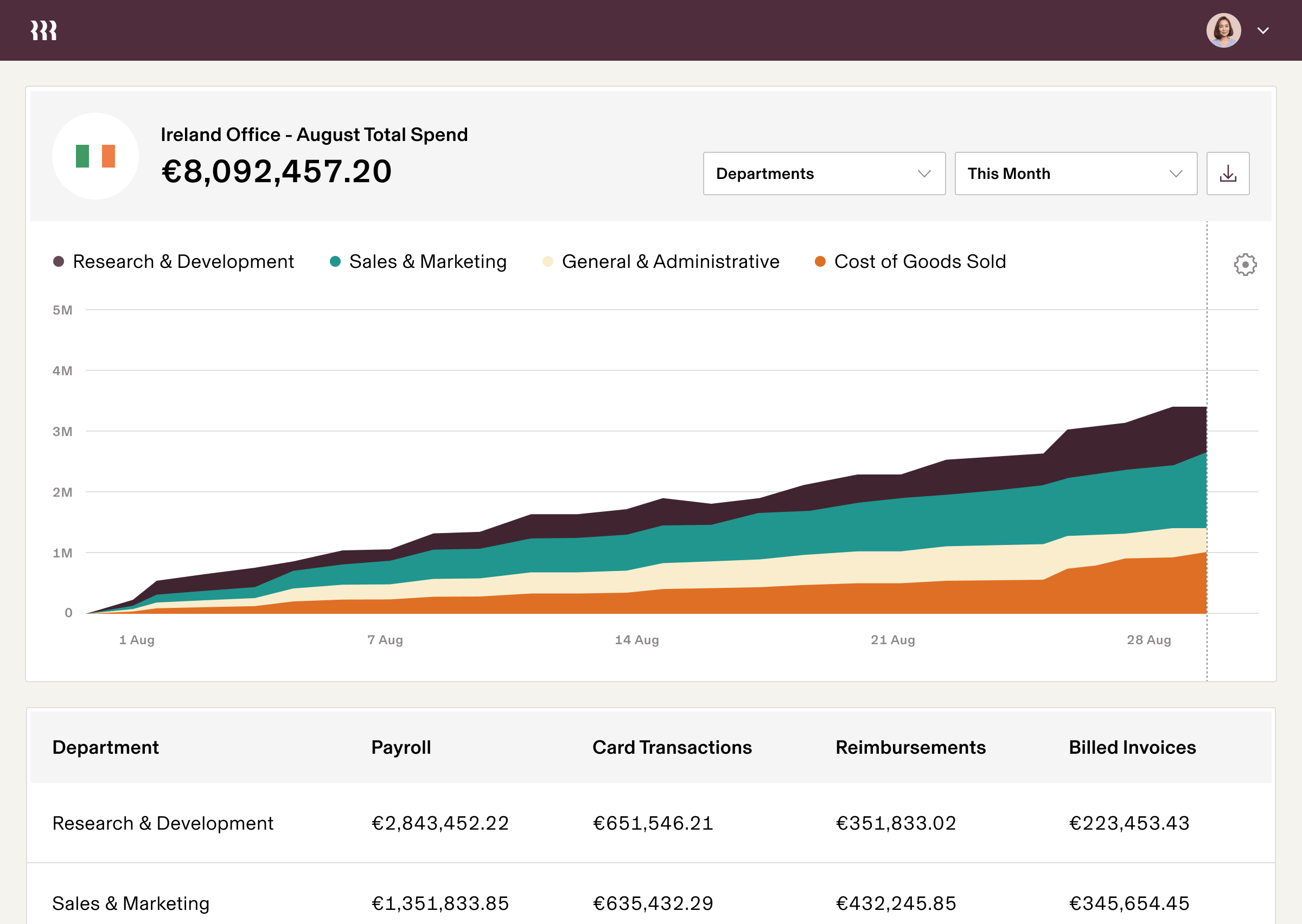 Tablet | UK Office August Total Spend