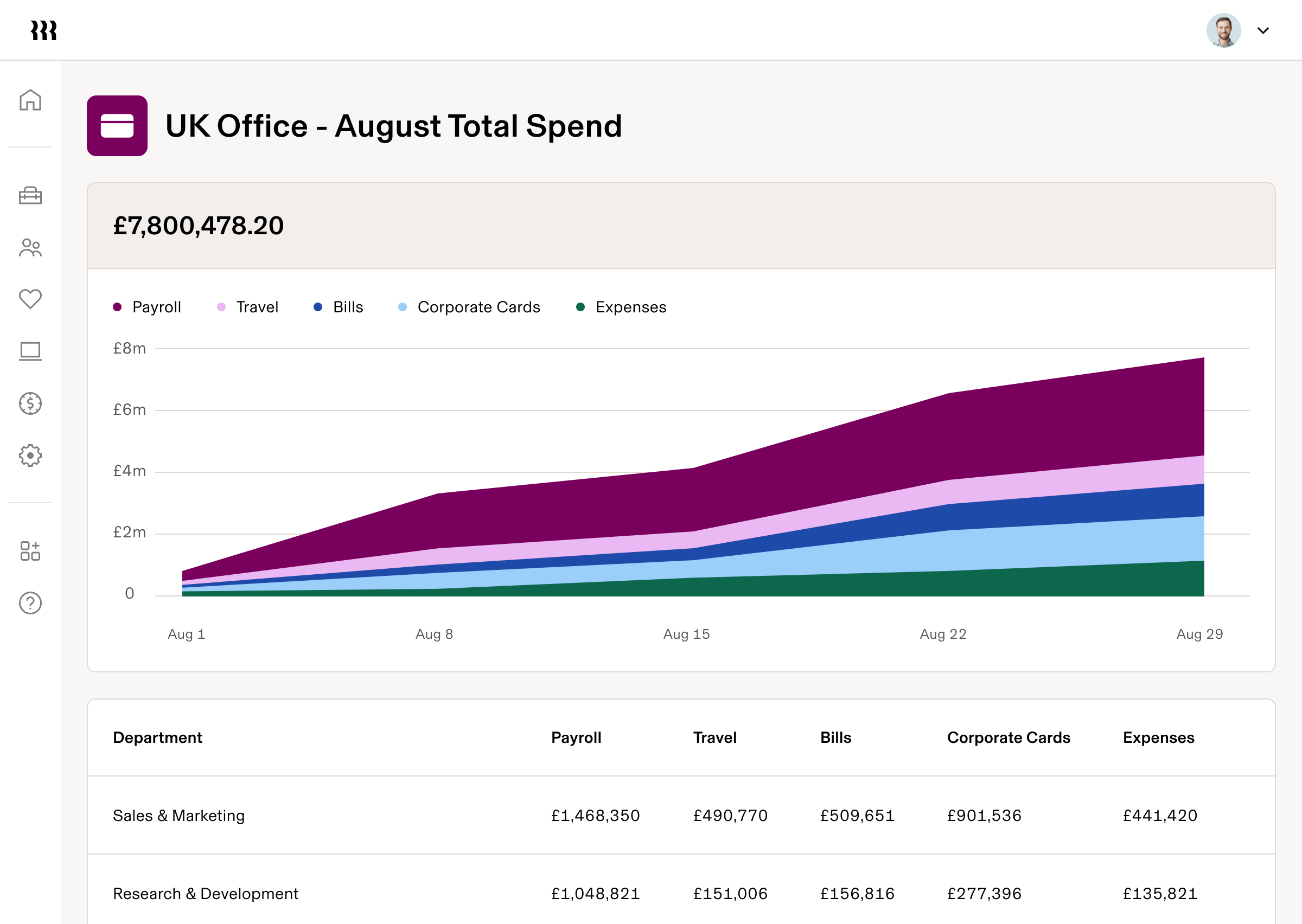 Tablet | UK Office August Total Spend