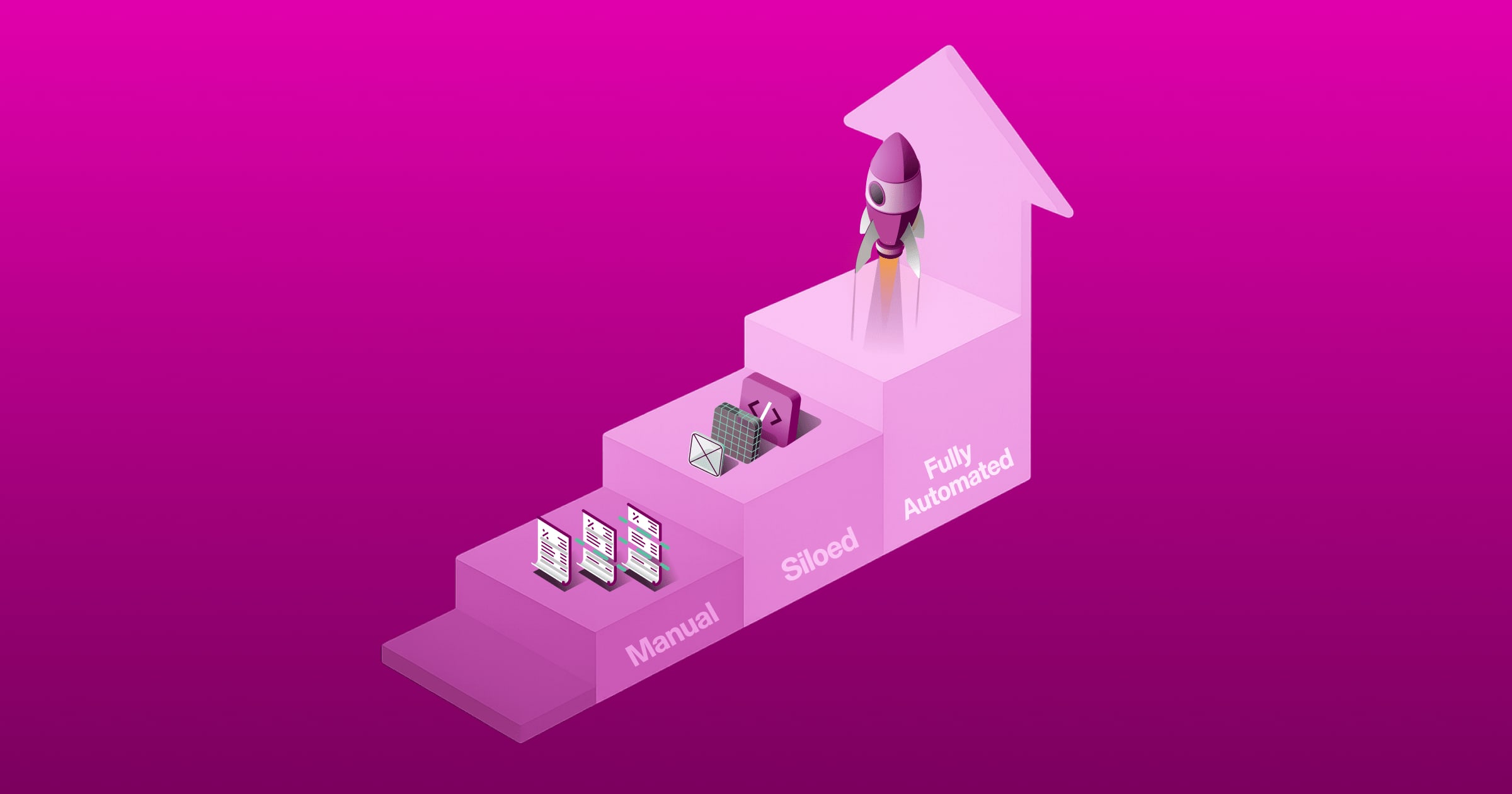 Graphic illustration of a bar chart representing three stages of IT management maturity: manual, with an illustration depicting three documents; siloed, with an illustration of three separate tasks; and fully automated, with an illustration of a rocket ship