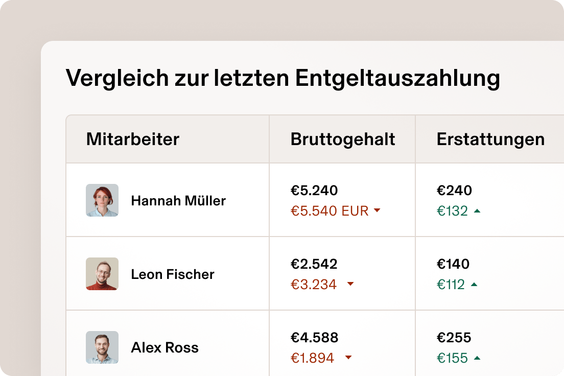 Screenshot of a list of employees and their gross pay titled "Compare to last pay run"