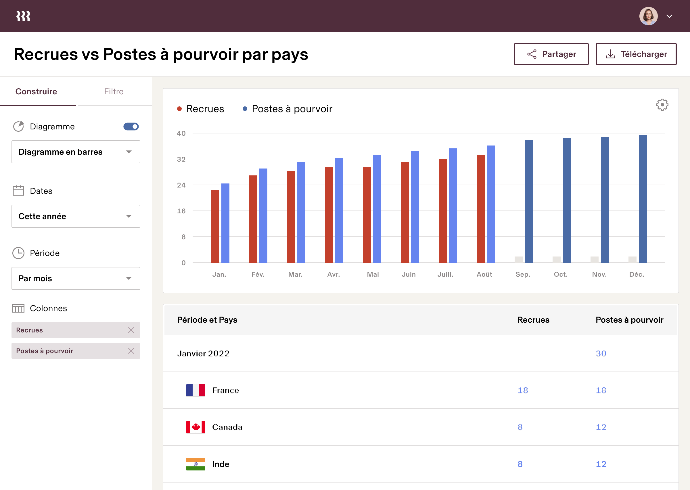 Tablette | Nouvelles recrues et postes à pourvoir par pays
