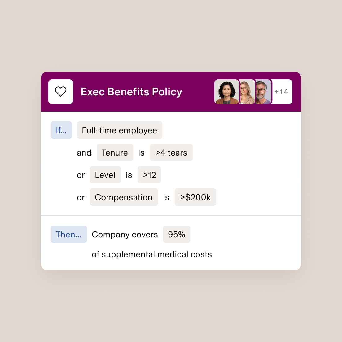Executive Benefits Policy interface showing eligibility criteria for 95% medical coverage with profile thumbnails and +14 indicator.