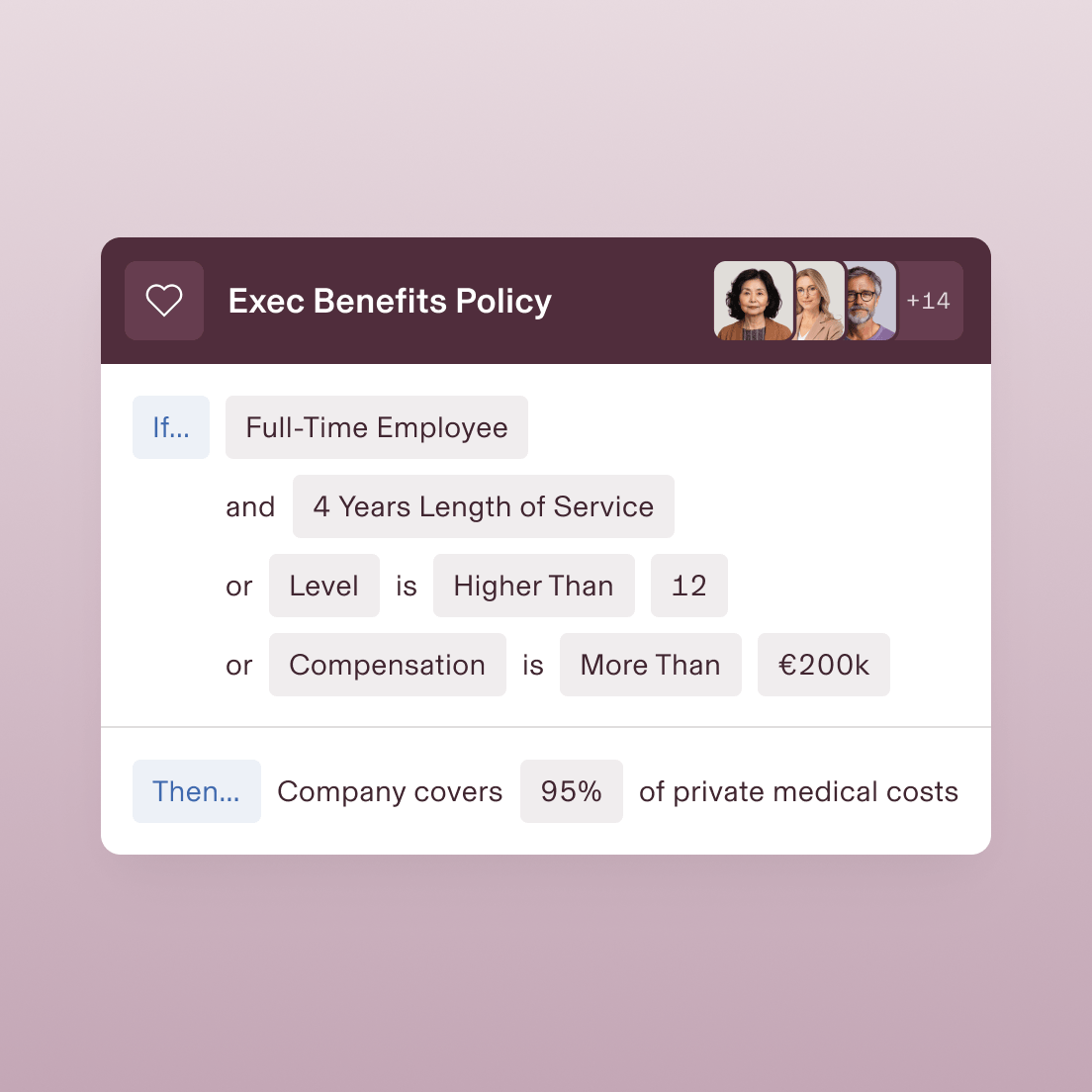 Executive Benefits Policy interface showing eligibility criteria for 95% medical coverage with profile thumbnails and +14 indicator.