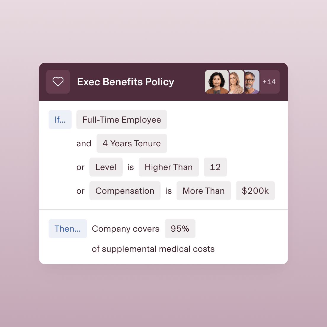 Executive Benefits Policy interface showing eligibility criteria for 95% medical coverage with profile thumbnails and +14 indicator.