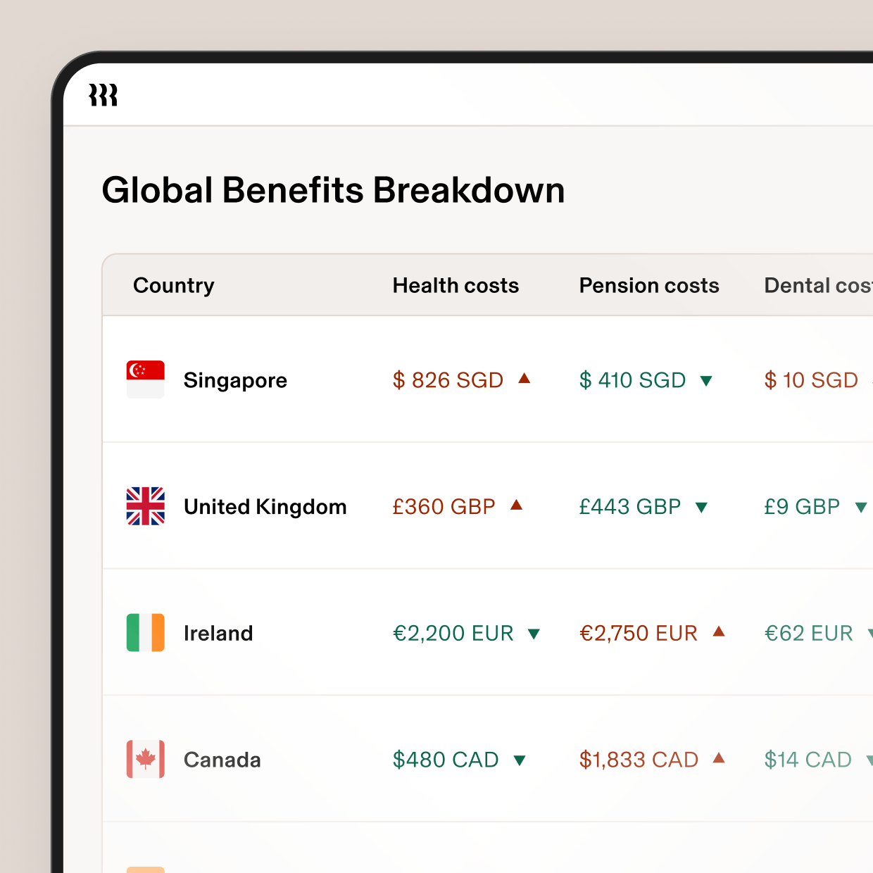 3:2 | Global Benefits Breakdown | .png | Paid Global Singapore