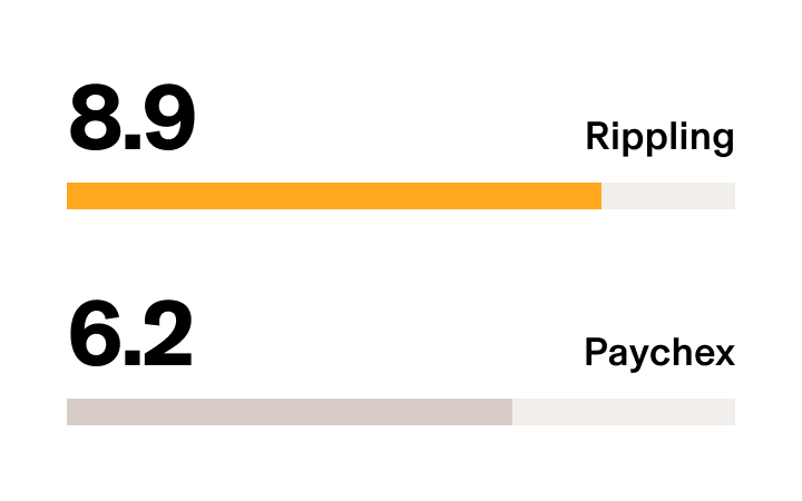 Rippling vs Paychex - G2 Stat Performance Management
