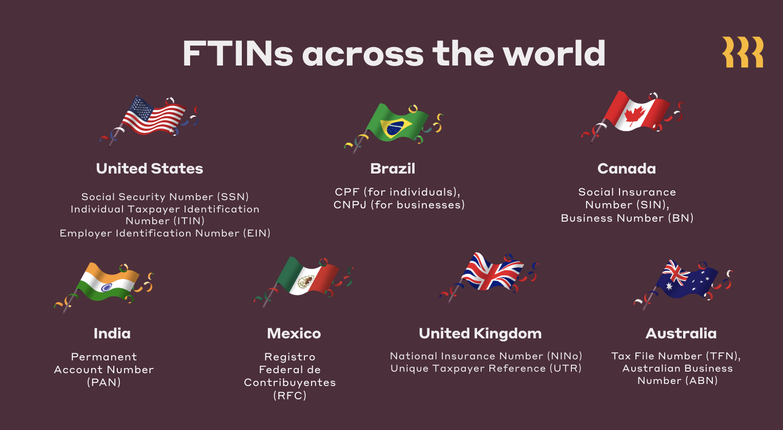 [Blog - Inline Image] Foreign tax identifying number