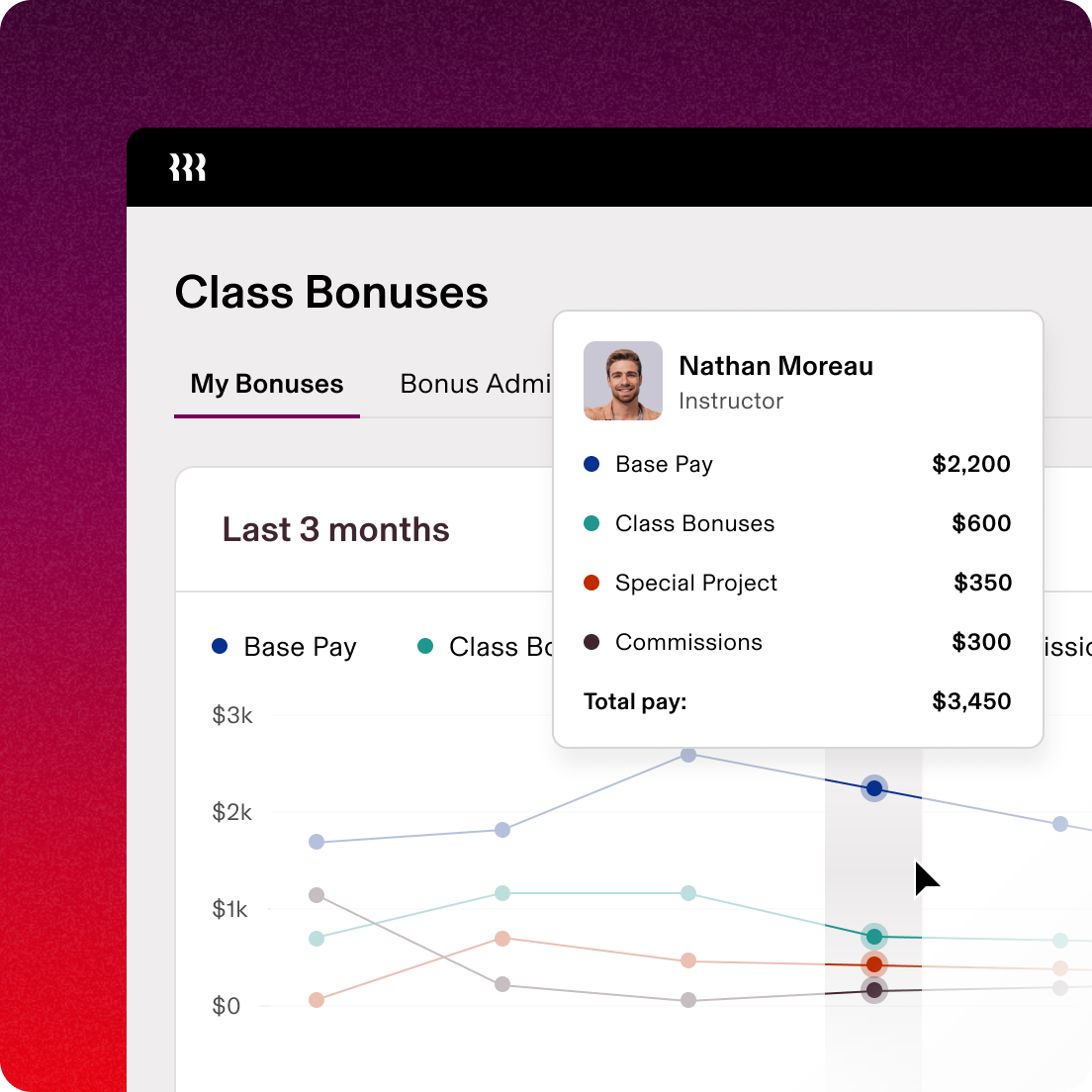 Screen in Rippling showing a chart titled “My Bonuses” with a fitness instructor’s base pay, class bonuses, special project income and commissions over the last 3 months