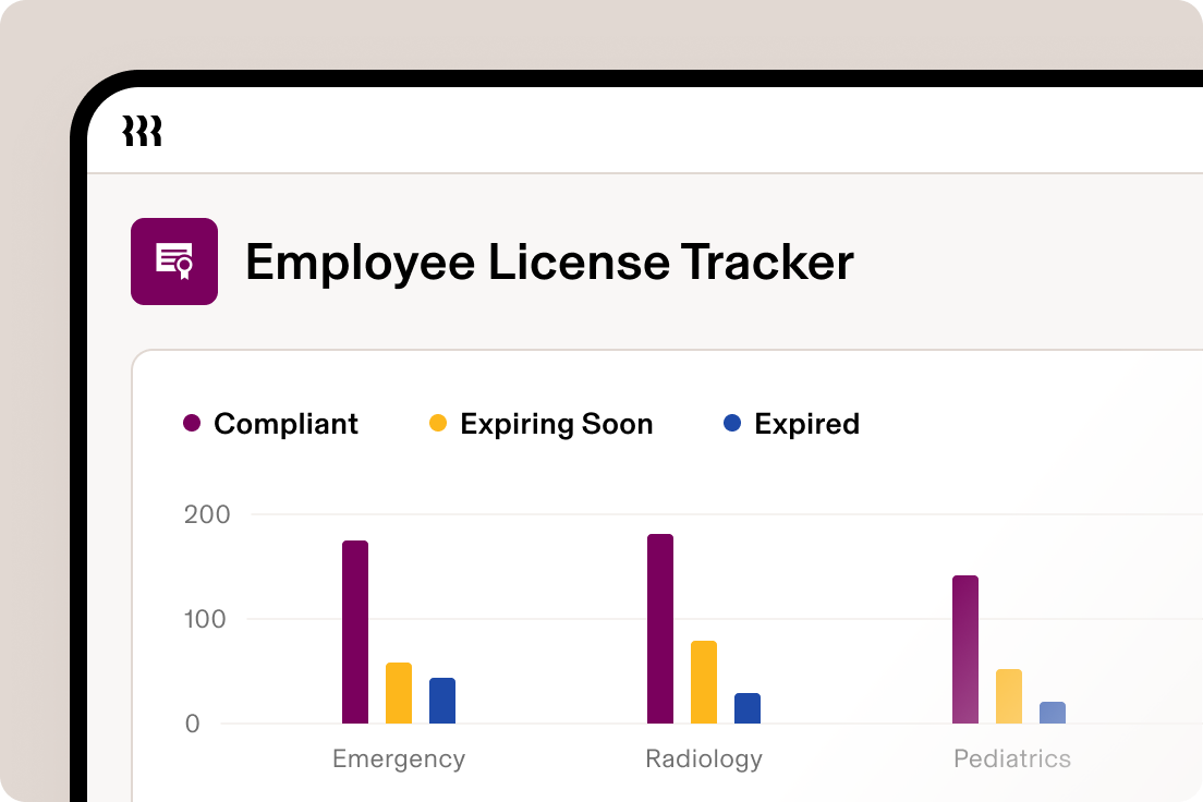 Employee License Tracker dashboard showing compliance status for Emergency, Radiology, and Pediatrics departments with color-coded bar graphs.