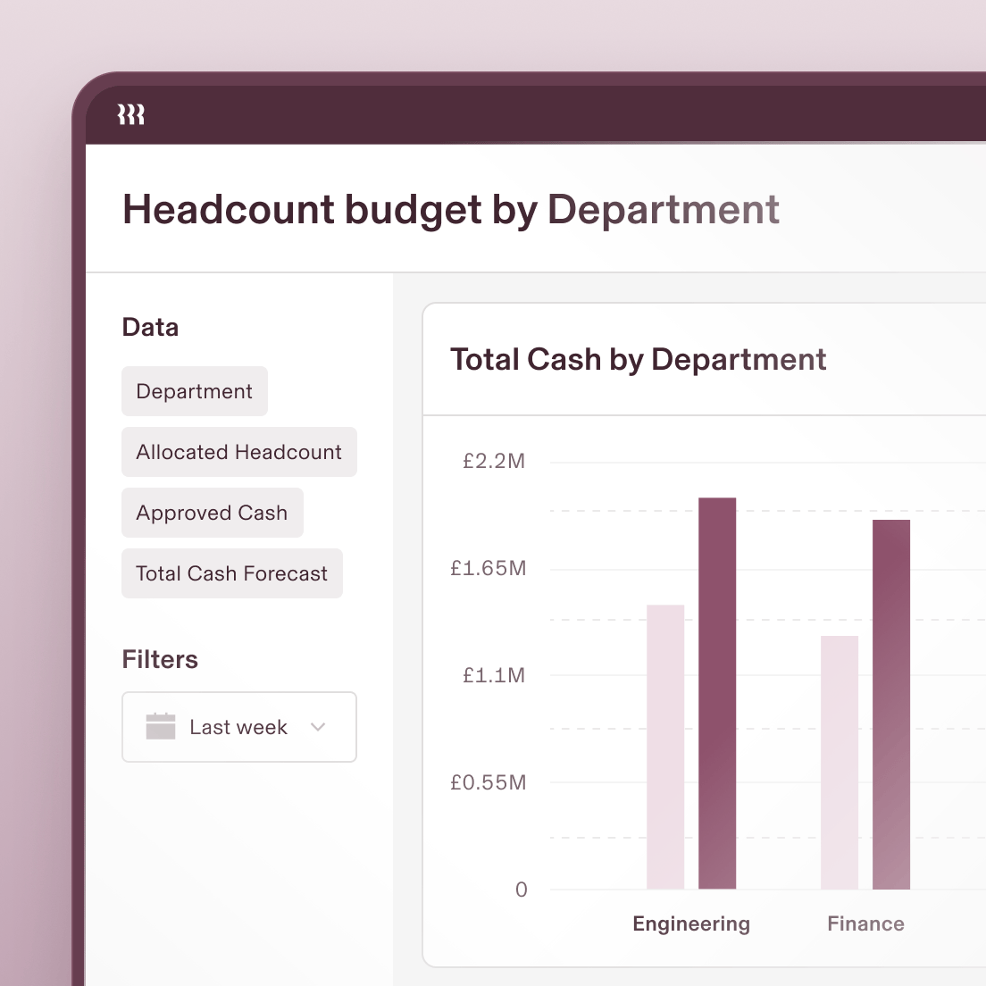 Analytics 1 Headcount budget by Department enUS