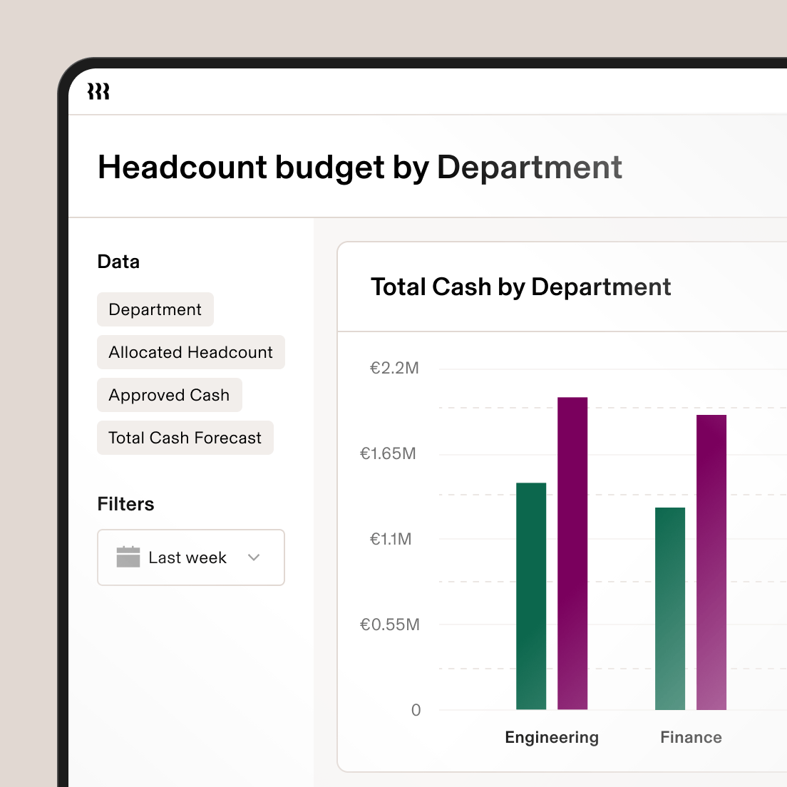 1:1 Headcount budget by Department