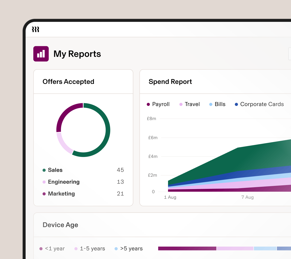 1:1 | My Reports Dashboard - Offers Accepted, Spend Report, Device Age