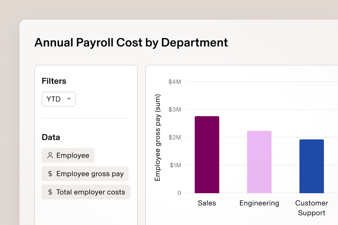 Year-to-Date Payroll Cost by Department dashboard