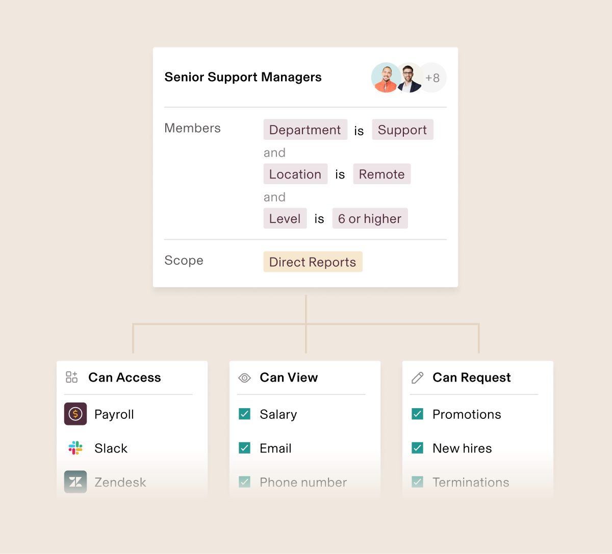 Permissions_inline-detail-1_v1